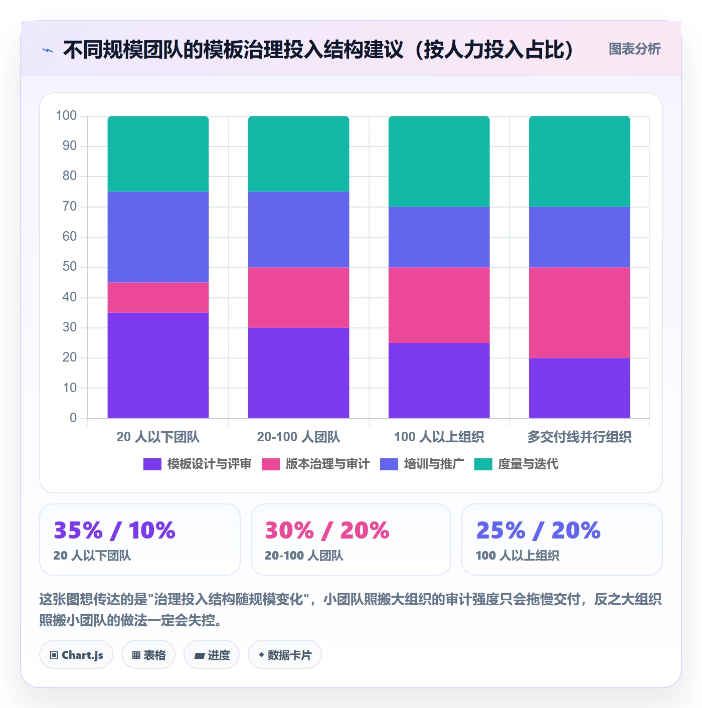 模板任务落地方案:实施团队开展项目模板的流程优化案例解析