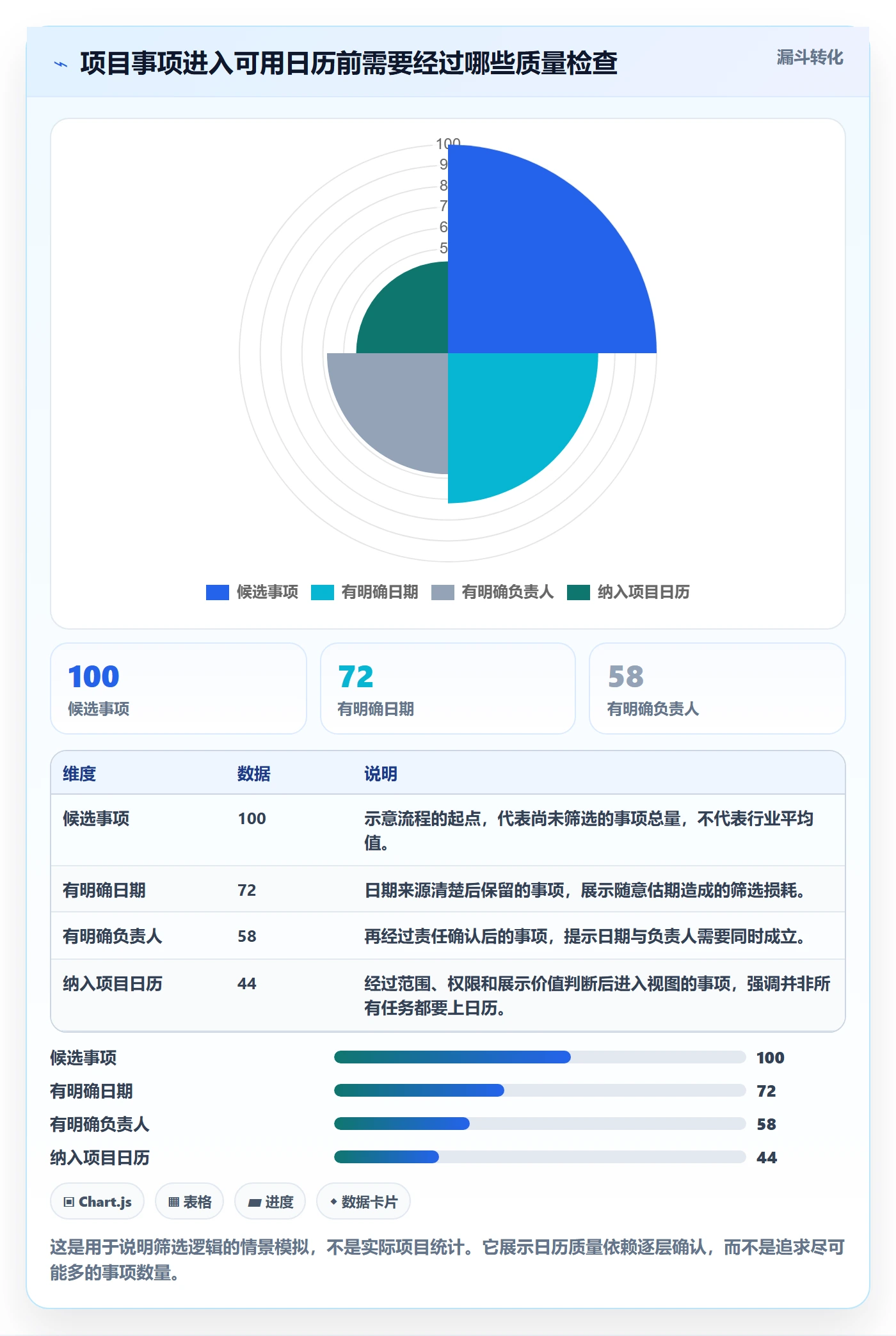 日历视图项目日历教程：项目成员流程优化，避坑指南