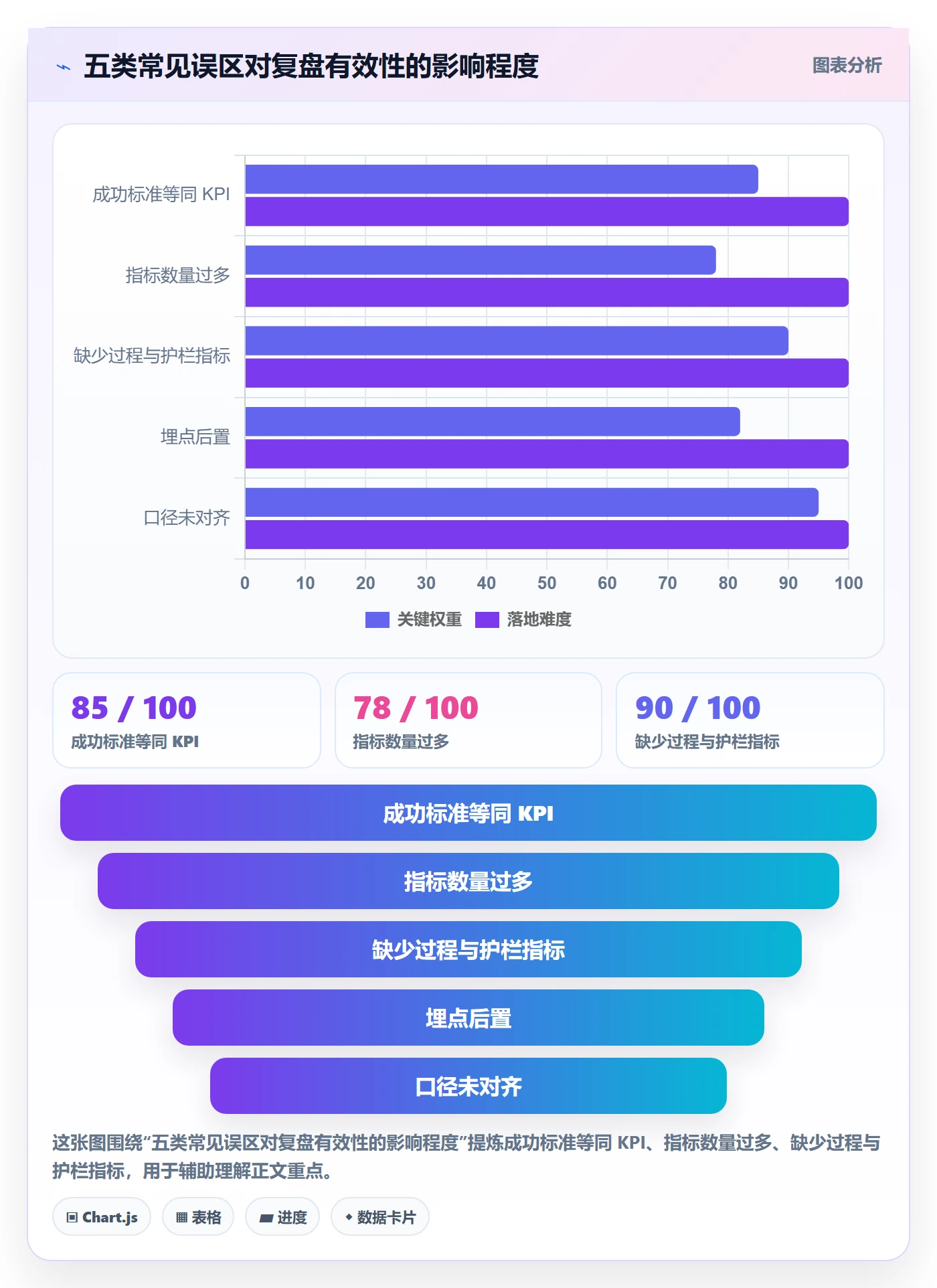 成功标准落地方案:产品经理开展项目目标的数据分析案例解析