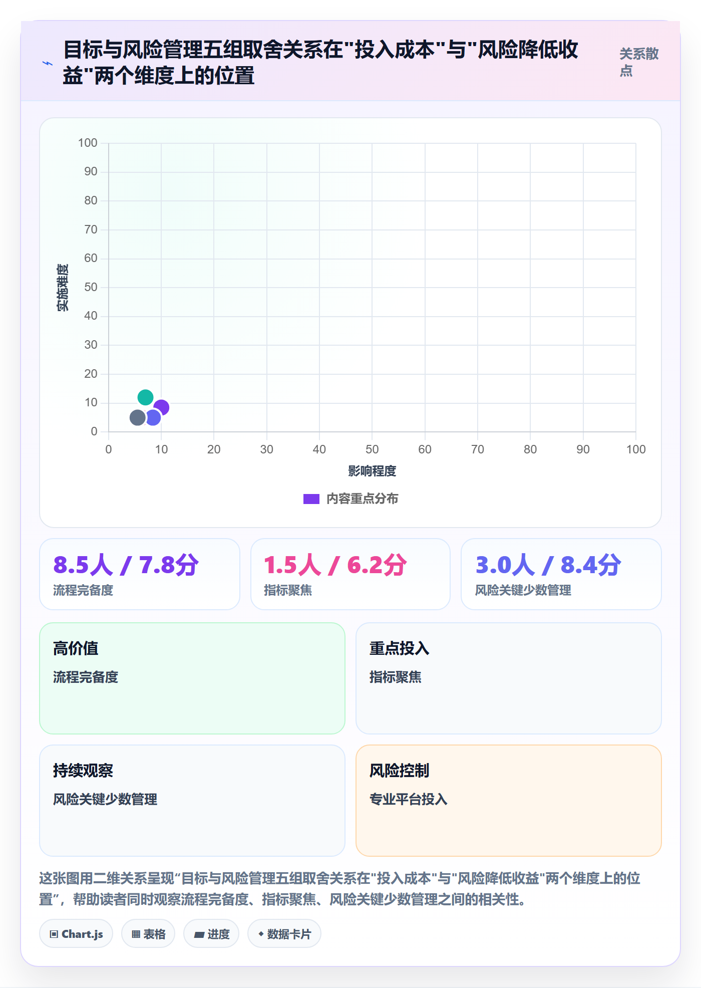 成功标准管理指南:产品经理如何做好项目目标,风险控制全流程
