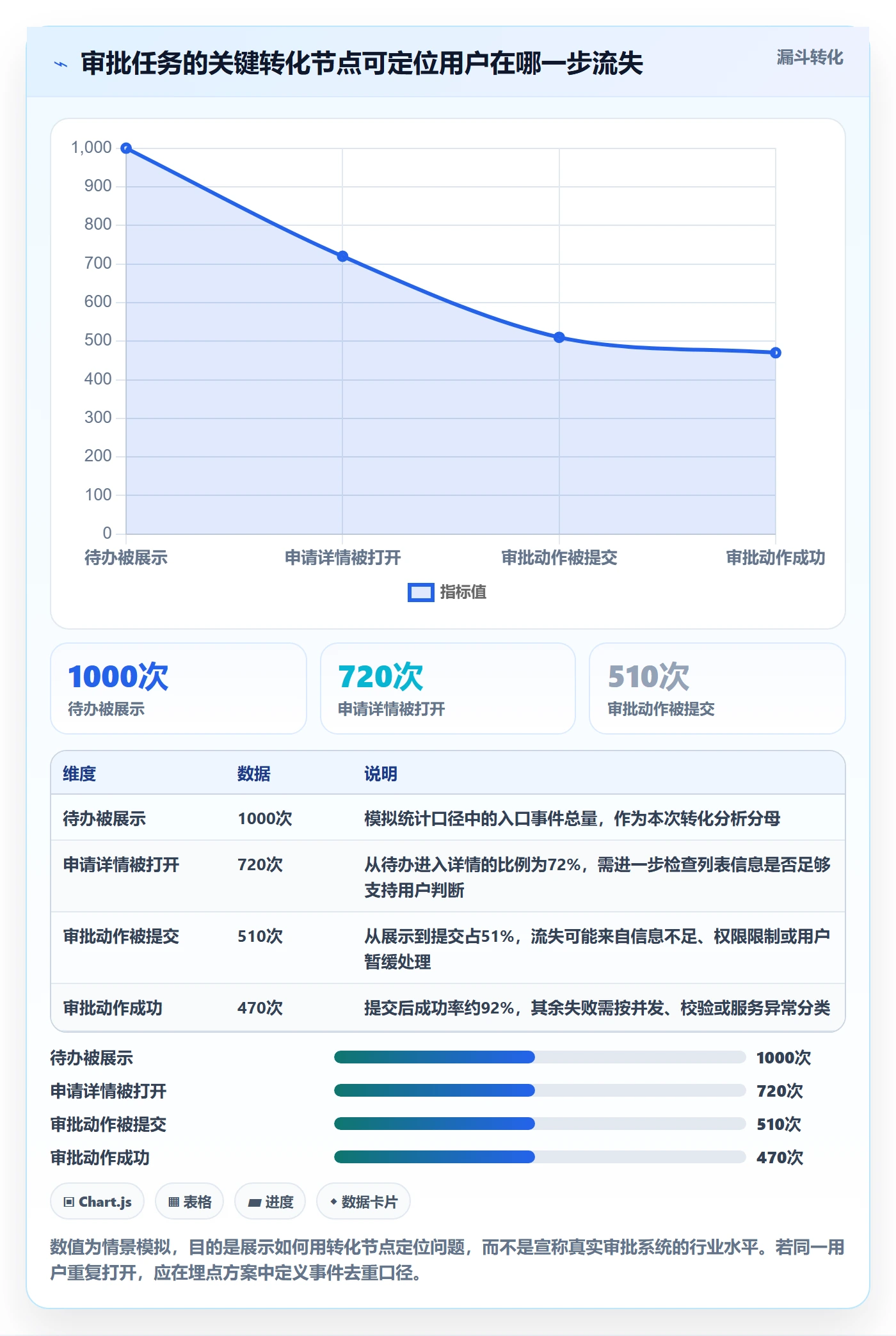 敏捷项目Feature教程:产品经理实操方法,避坑指南