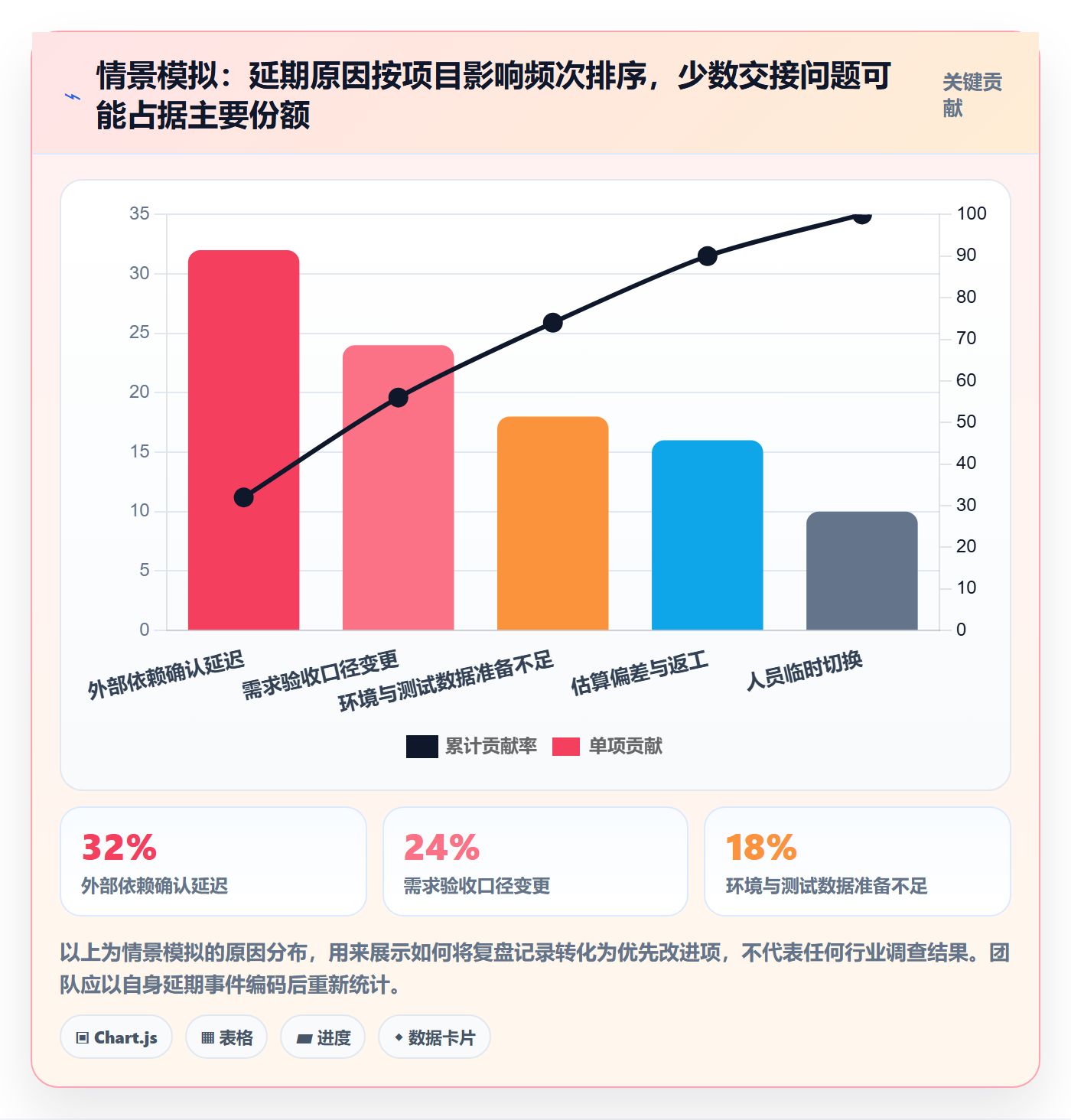 追踪落地方案:研发团队开展进度跟踪的制度设计案例解析