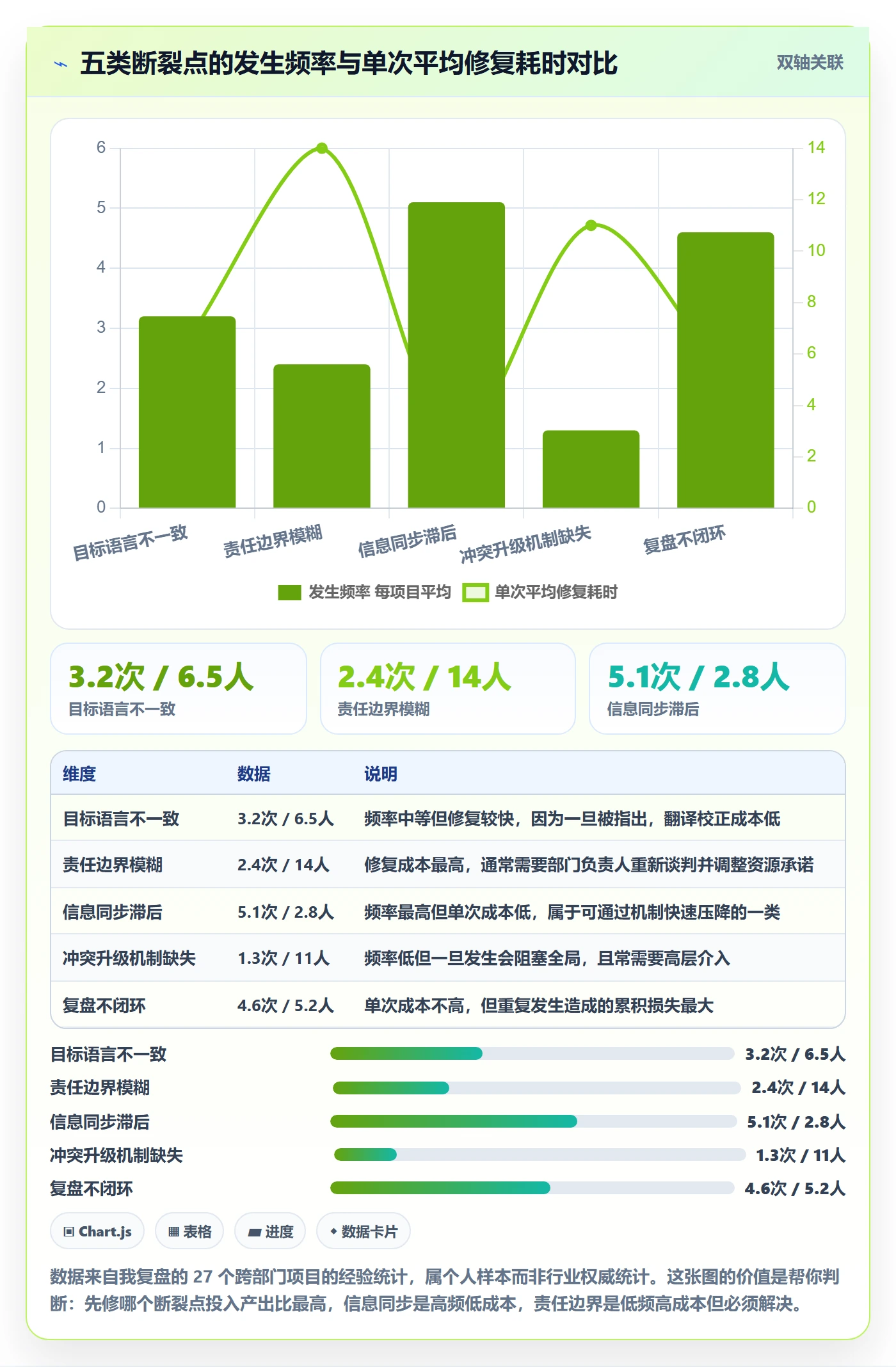 项目目标项目目标全流程:跨部门团队协同管理与一文讲清