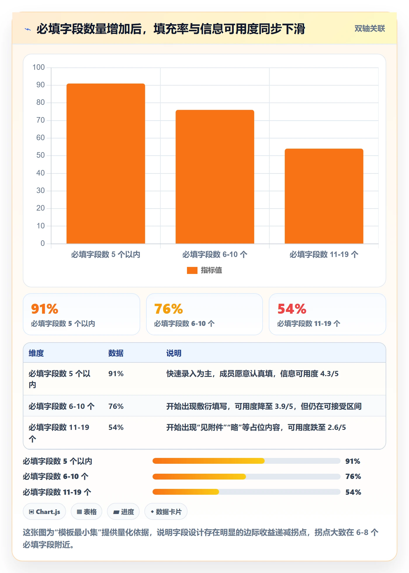 事项实操方法:项目经理提升任务管理效率的流程优化方法与模板