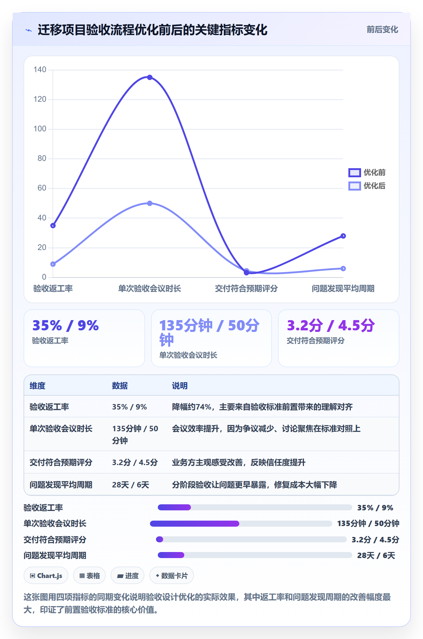 任务验收返工教程:项目负责人效率提升,避坑指南