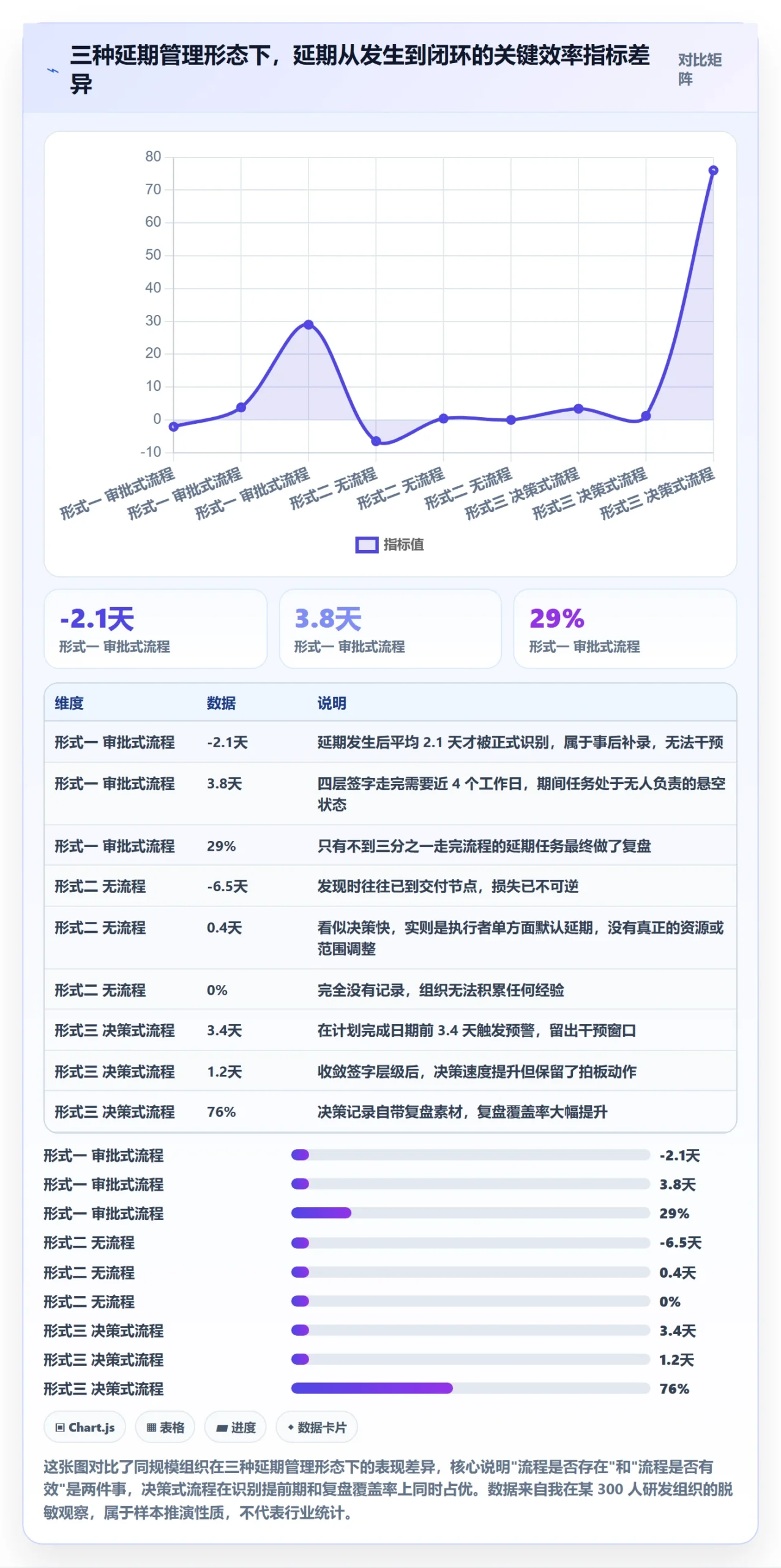 延期流程与规范：项目负责人任务执行最佳实践关键指标
