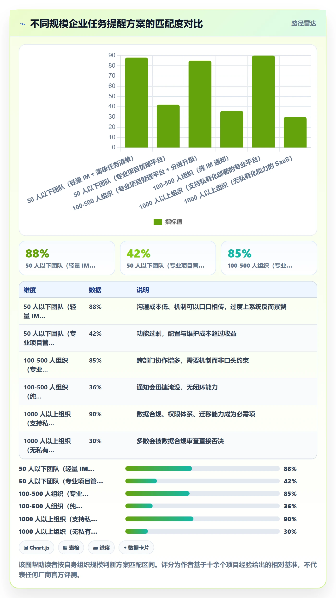 消息通知落地方案:管理层开展任务提醒的落地方案案例解析