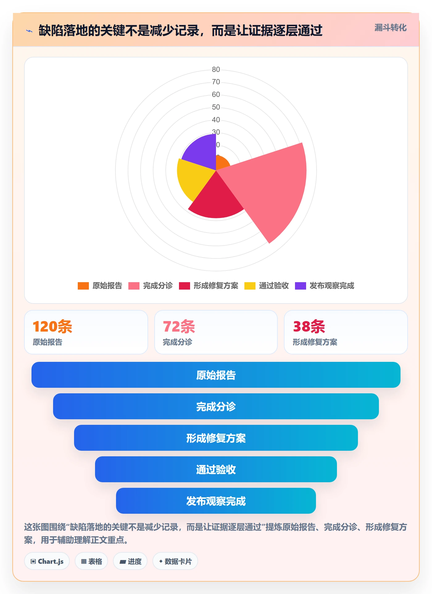 修复落地方案:项目负责人开展Bug / 缺陷的落地方案案例解析