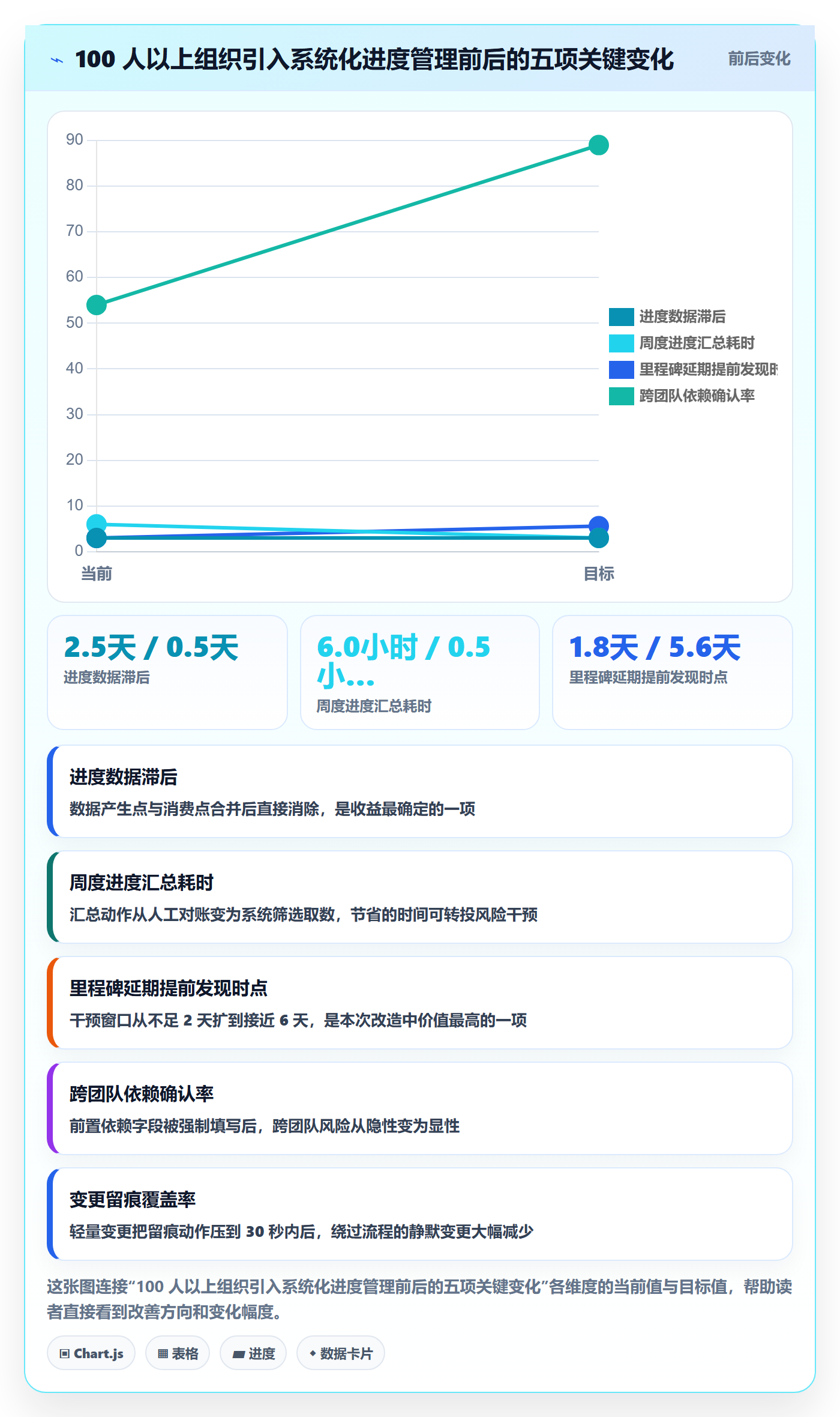 计划进度流程与规范：项目成员进度管理落地方案关键指标