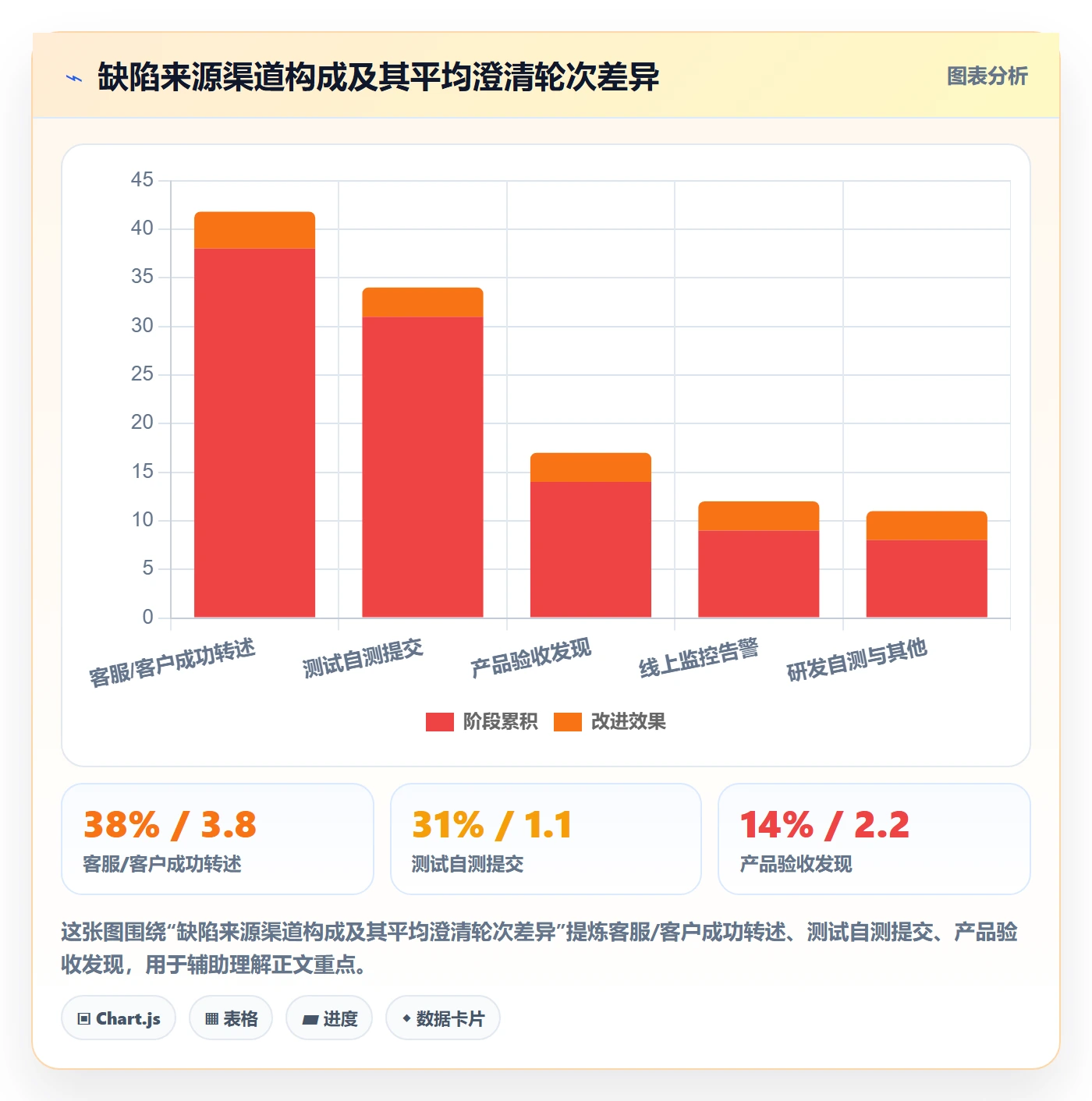 缺陷实操方法:跨部门团队提升Bug / 缺陷效率的落地方案方法与模板