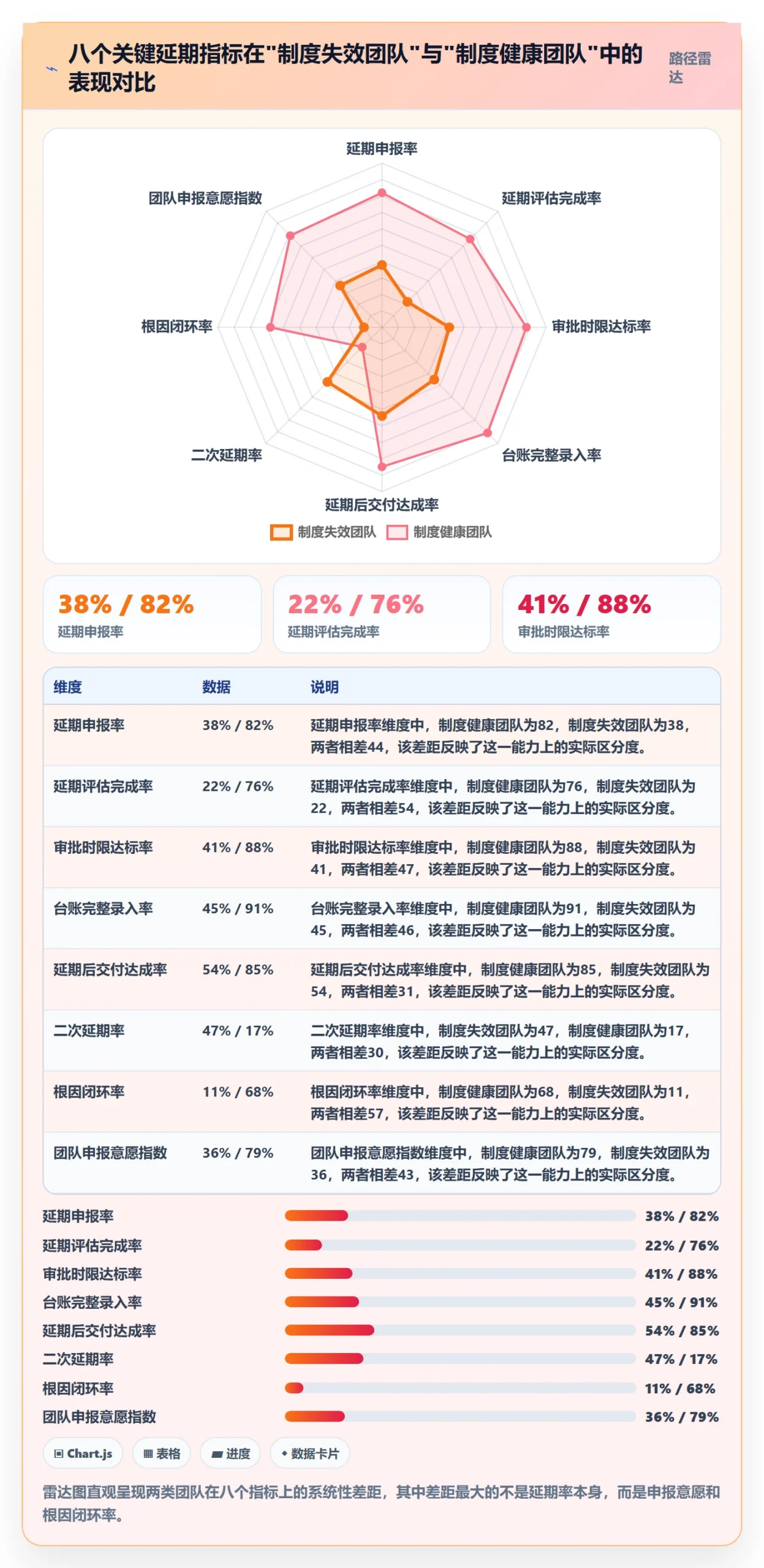 延期流程与规范:项目负责人任务执行制度设计关键指标