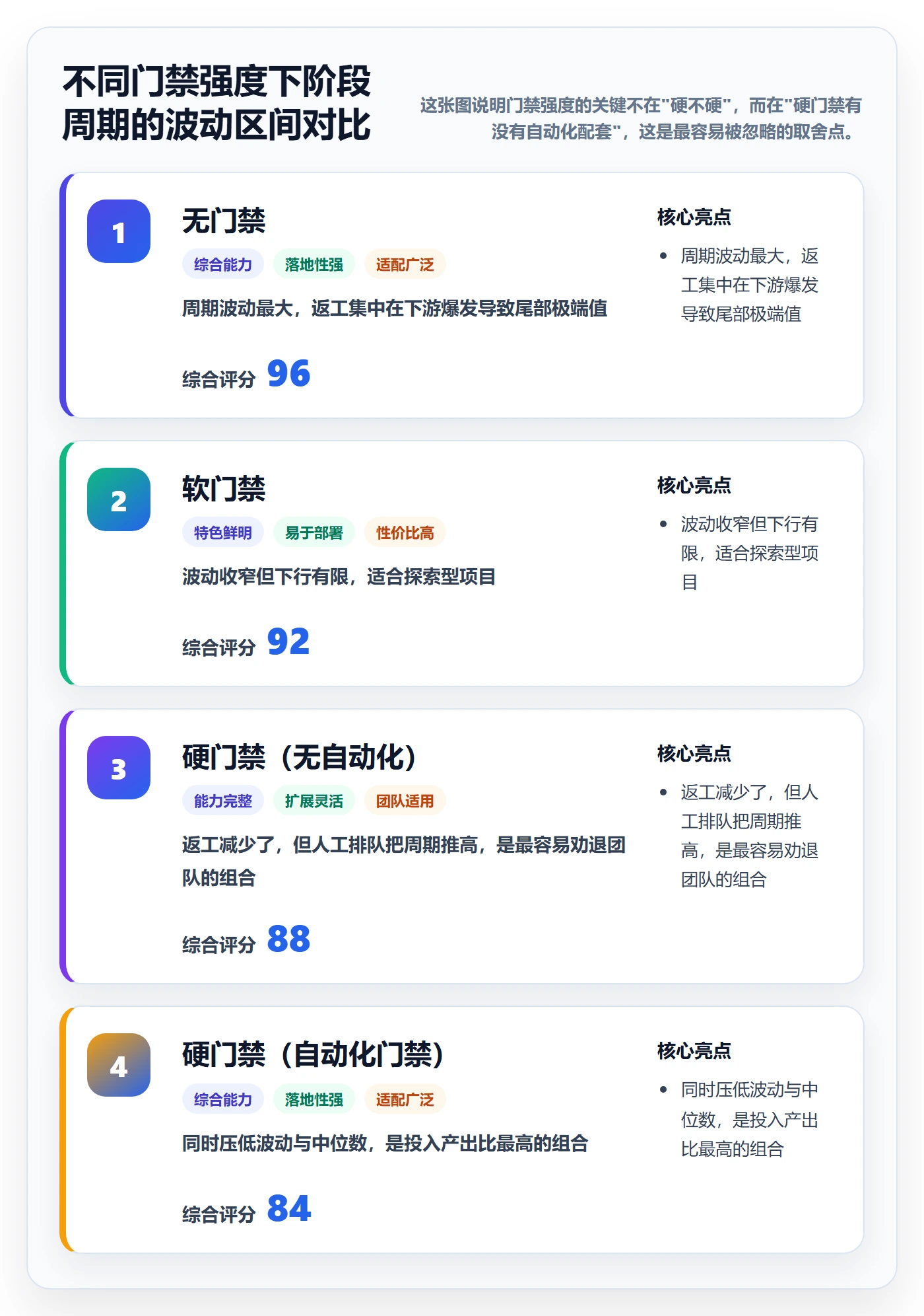 阶段划分实操方法:项目成员提升项目阶段效率的实操方法方法与模板
