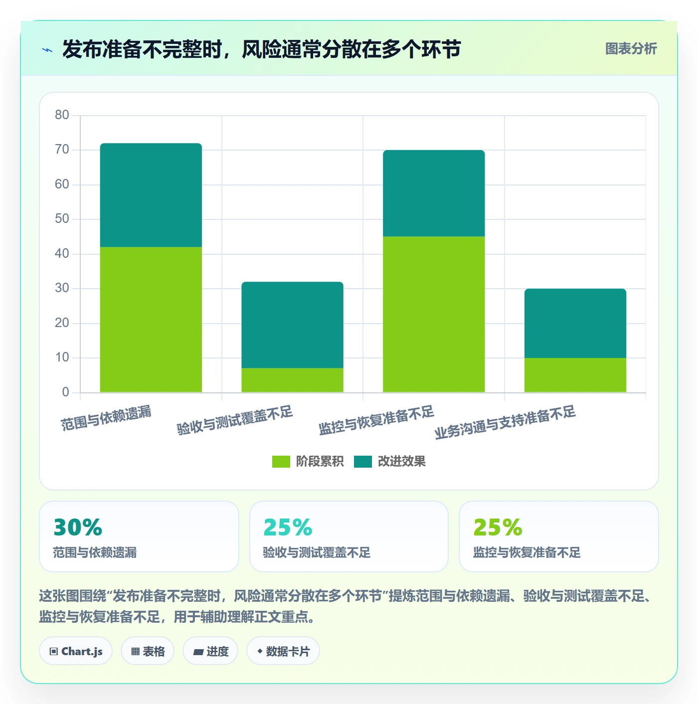 上线管理方法大全:产品经理发布管理落地方案落地清单