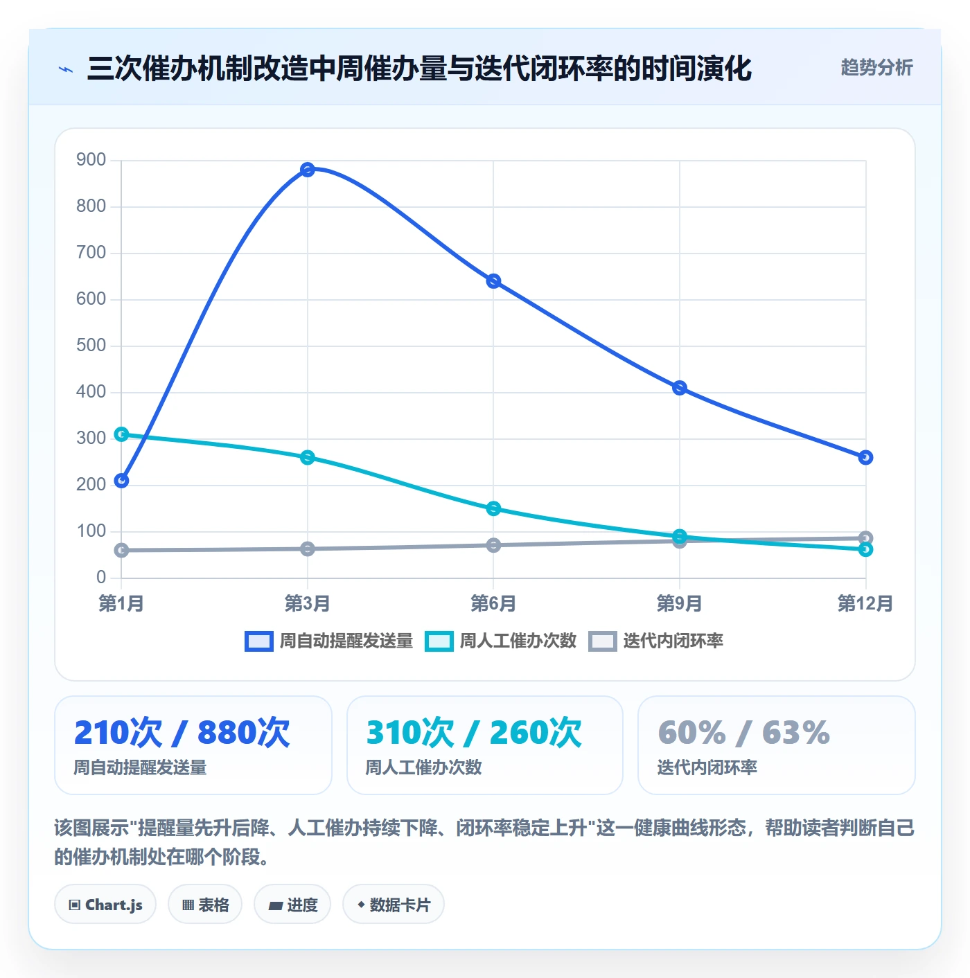 催办落地方案:研发团队开展任务提醒的数据分析案例解析