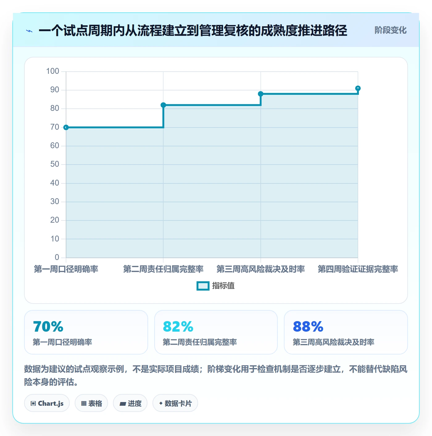 缺陷落地方案:管理层开展Bug / 缺陷的协同管理案例解析