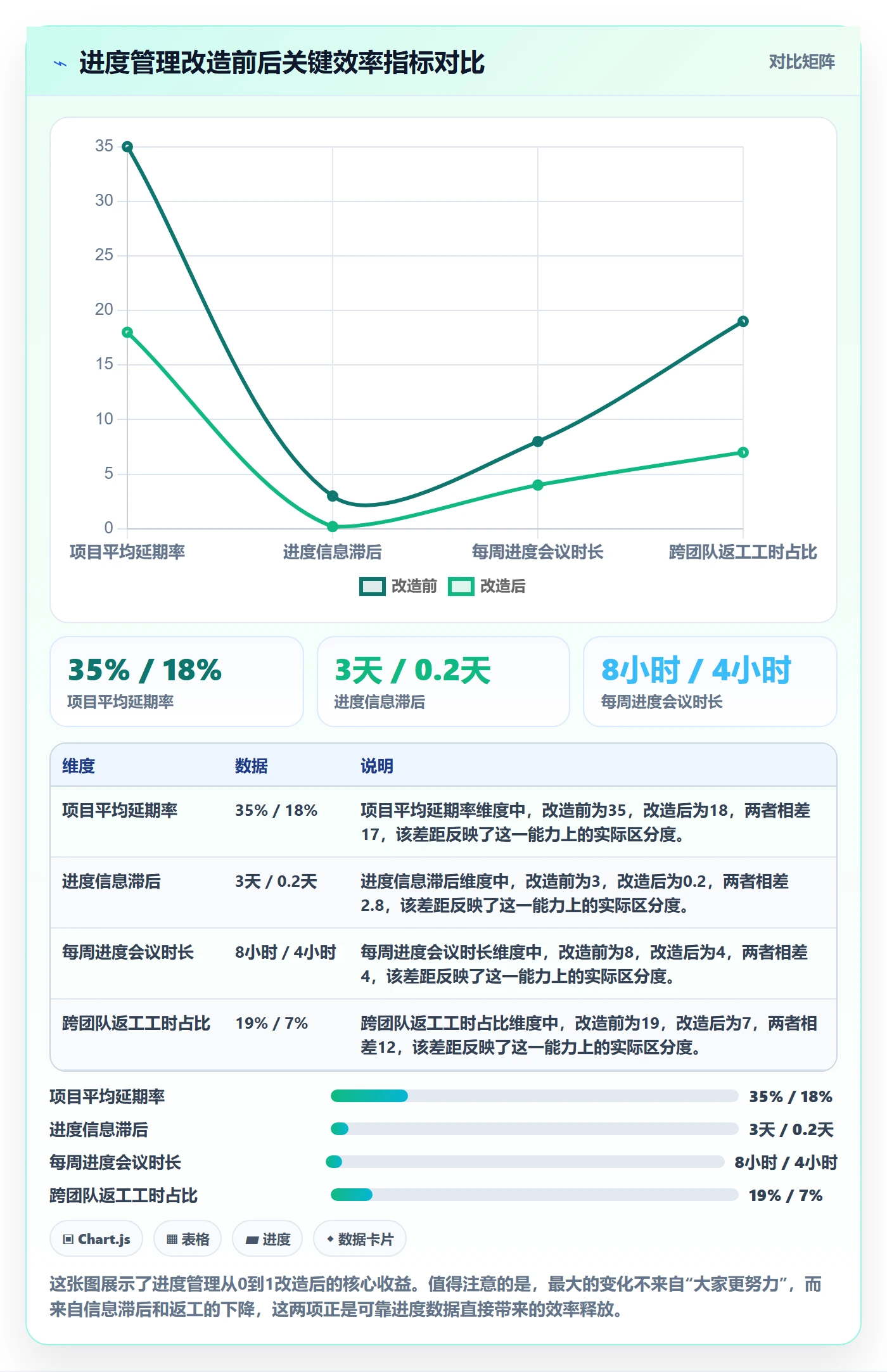 项目进度怎么做？企业管理者效率提升：进度管理从0到1