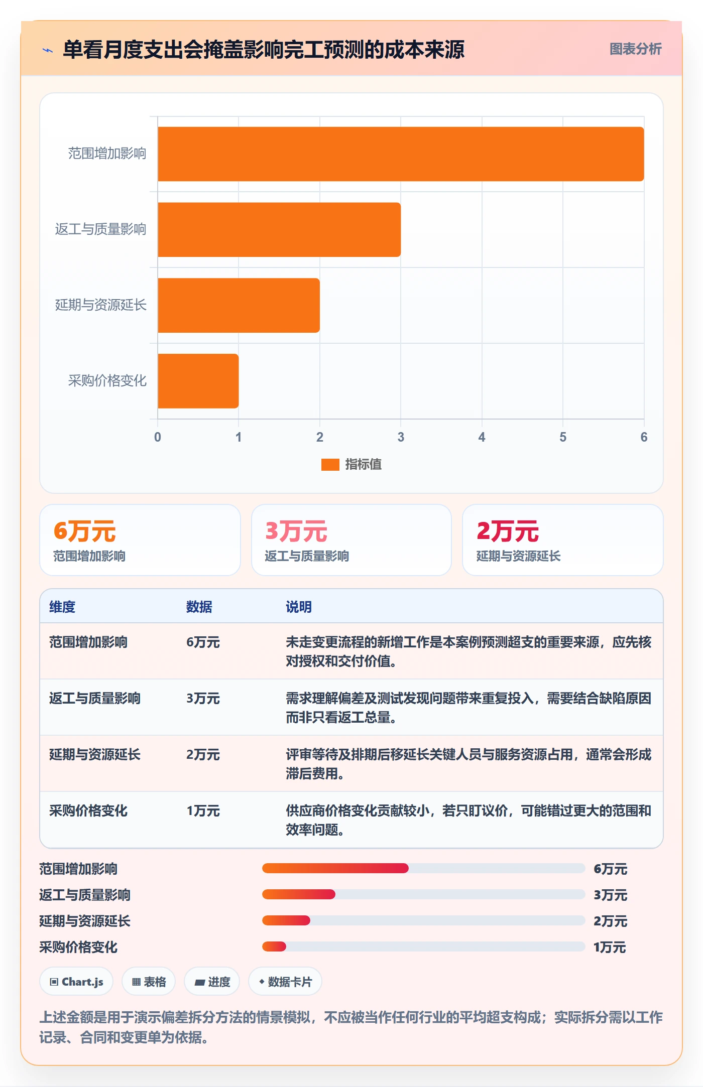 项目成本落地方案:项目经理开展成本管理的风险控制案例解析