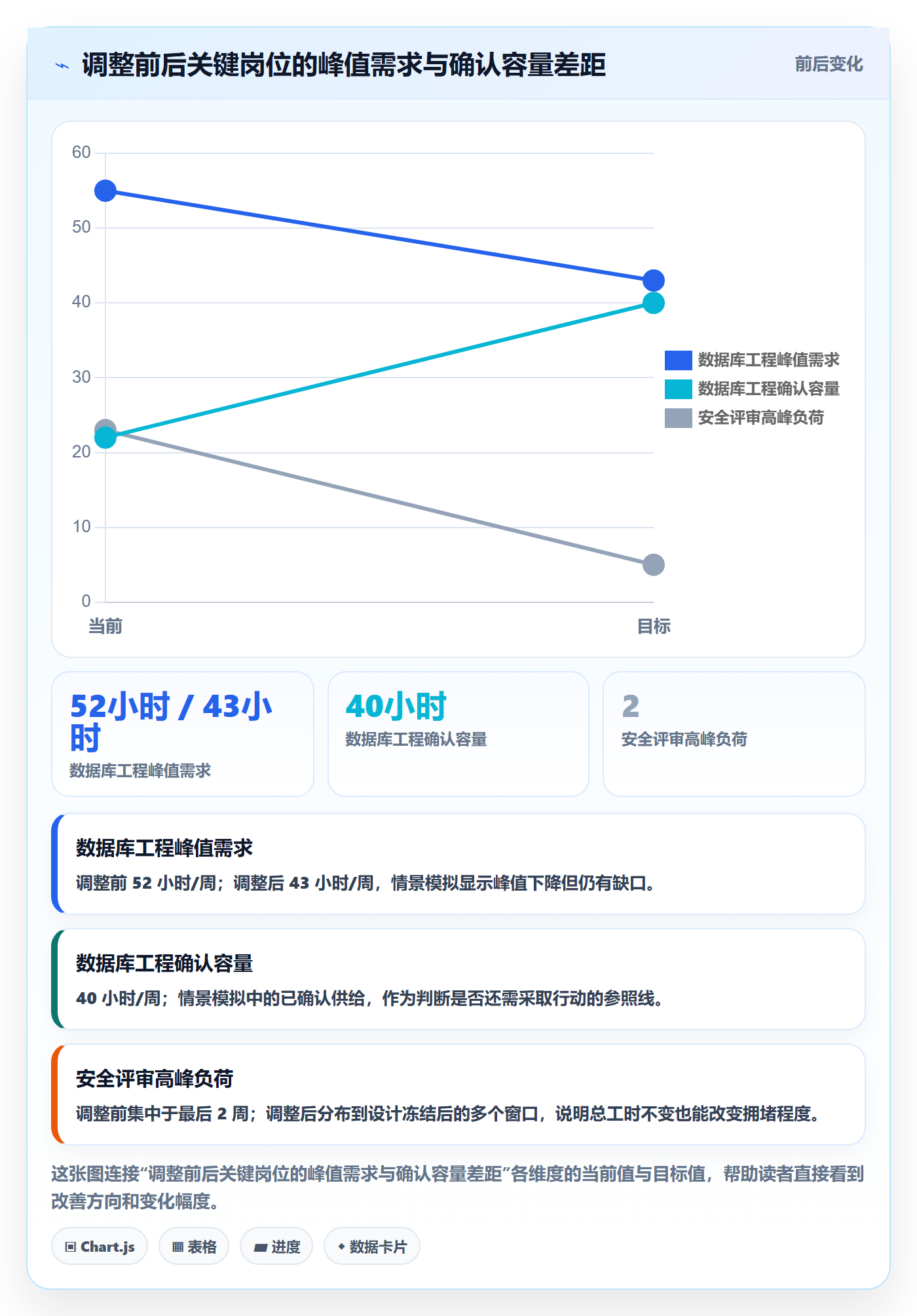 资源管理技能教程：跨部门团队数据分析，避坑指南