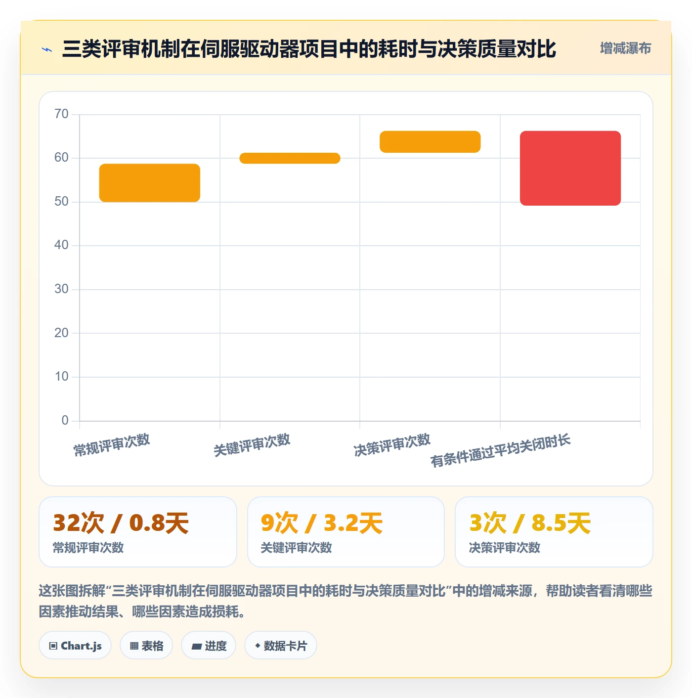 里程碑落地方案：项目成员开展项目阶段的制度设计案例解析