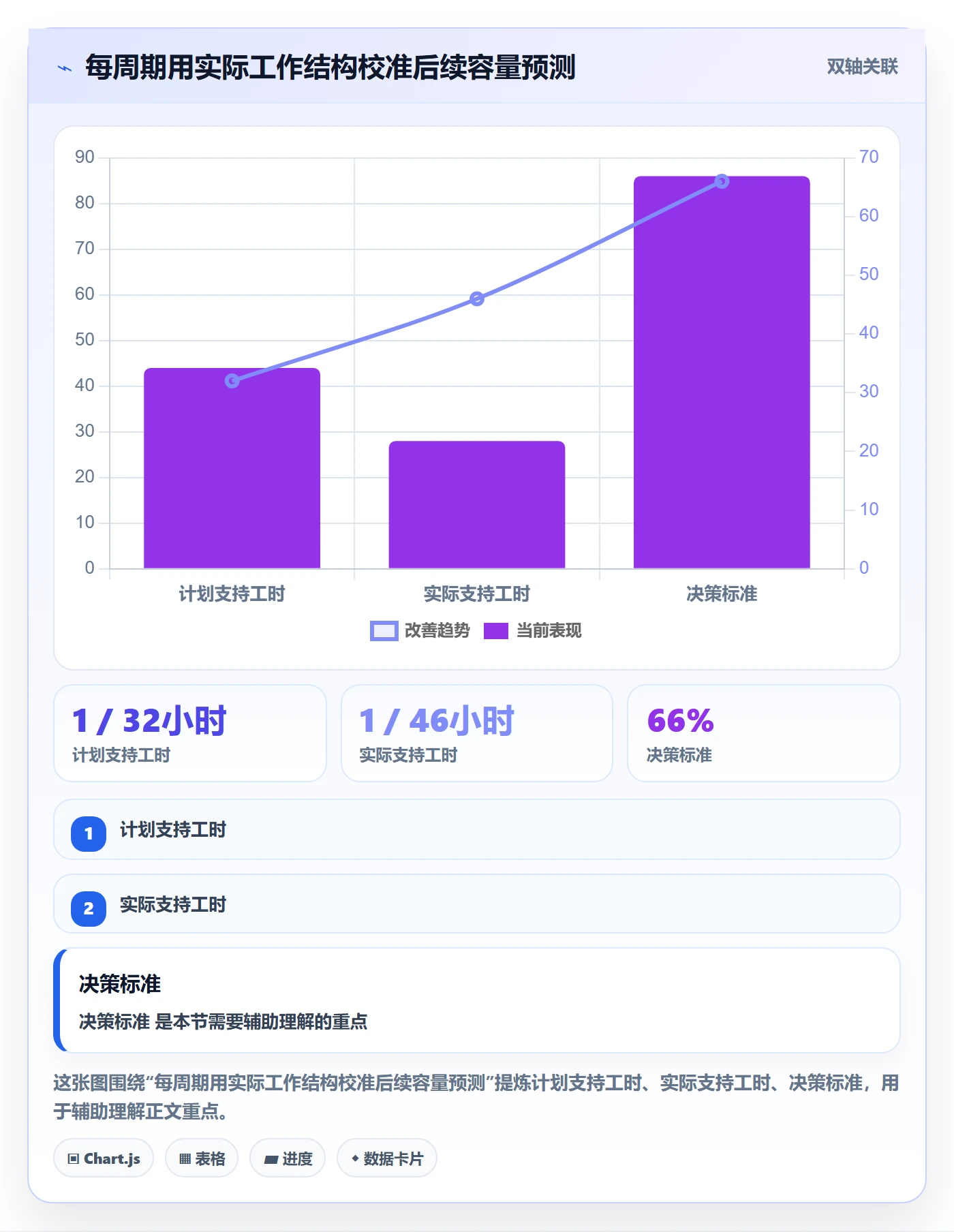 可用工时落地方案:产品经理开展人力资源计划的入门指南案例解析