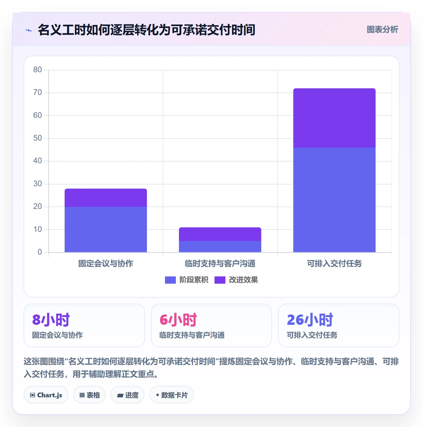 资源管理人员教程：实施团队协同管理，避坑指南