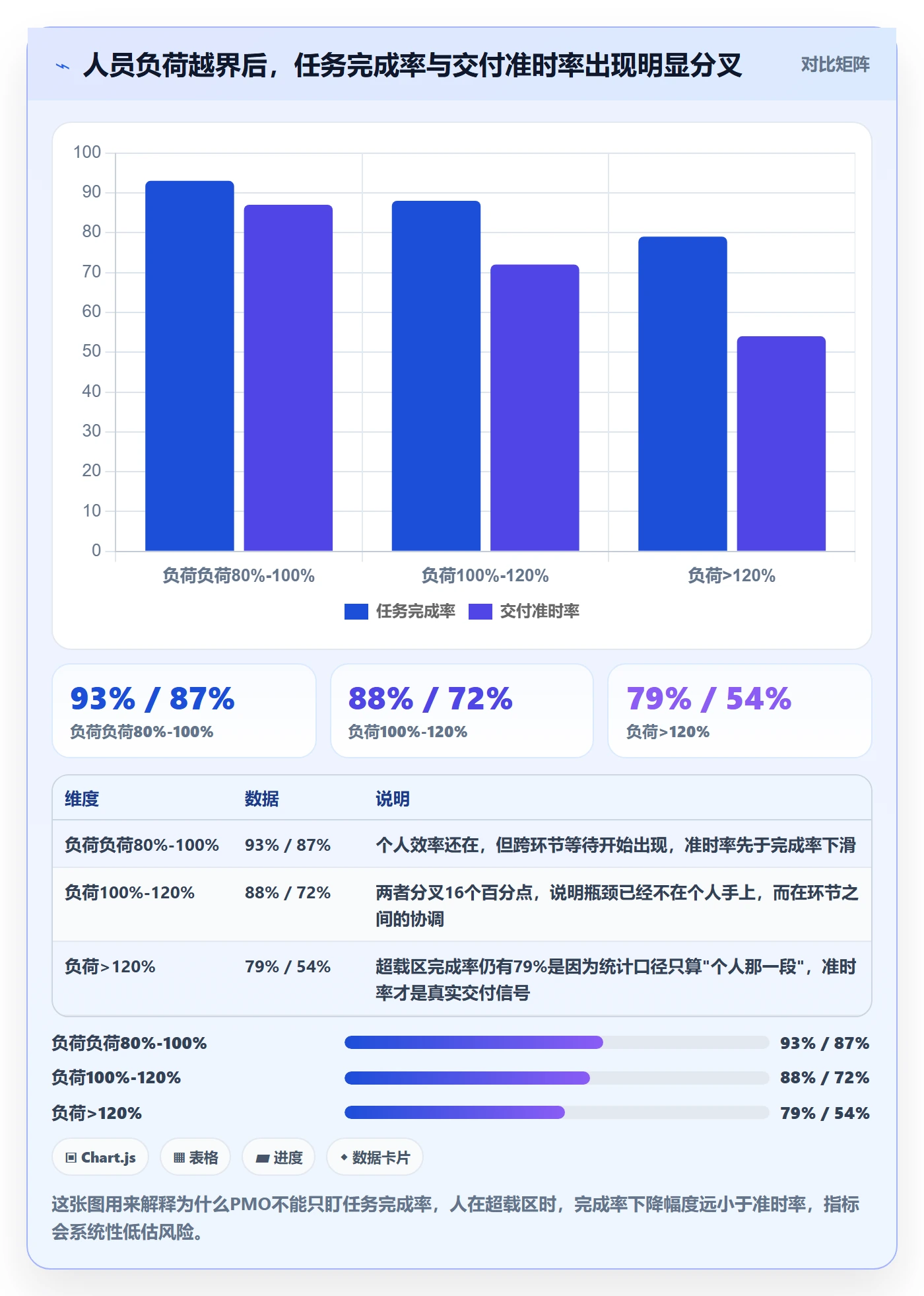 任务管理关注人全流程：PMO落地方案与一文讲清