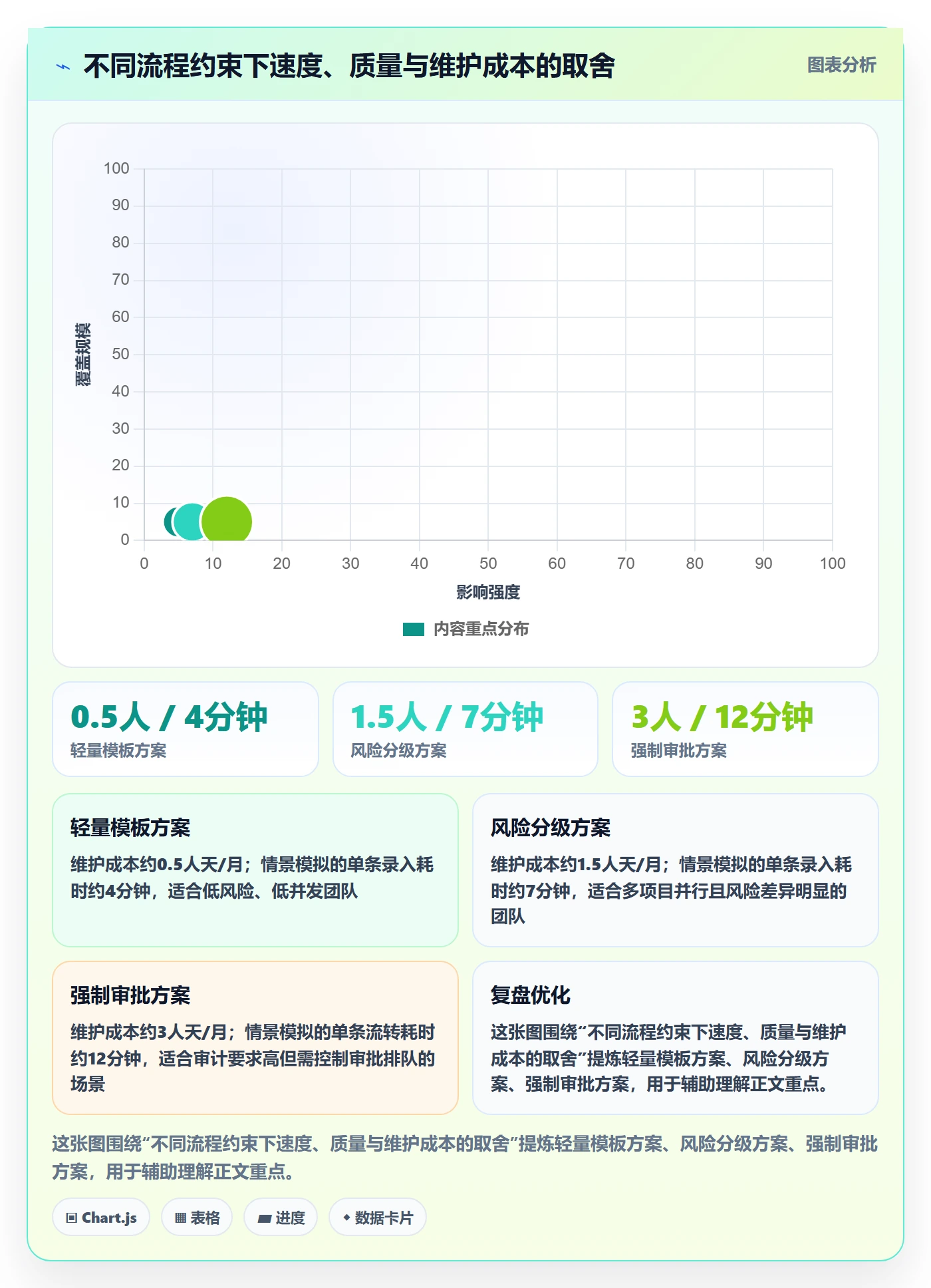 关闭怎么做？实施团队效率提升：Bug / 缺陷从0到1