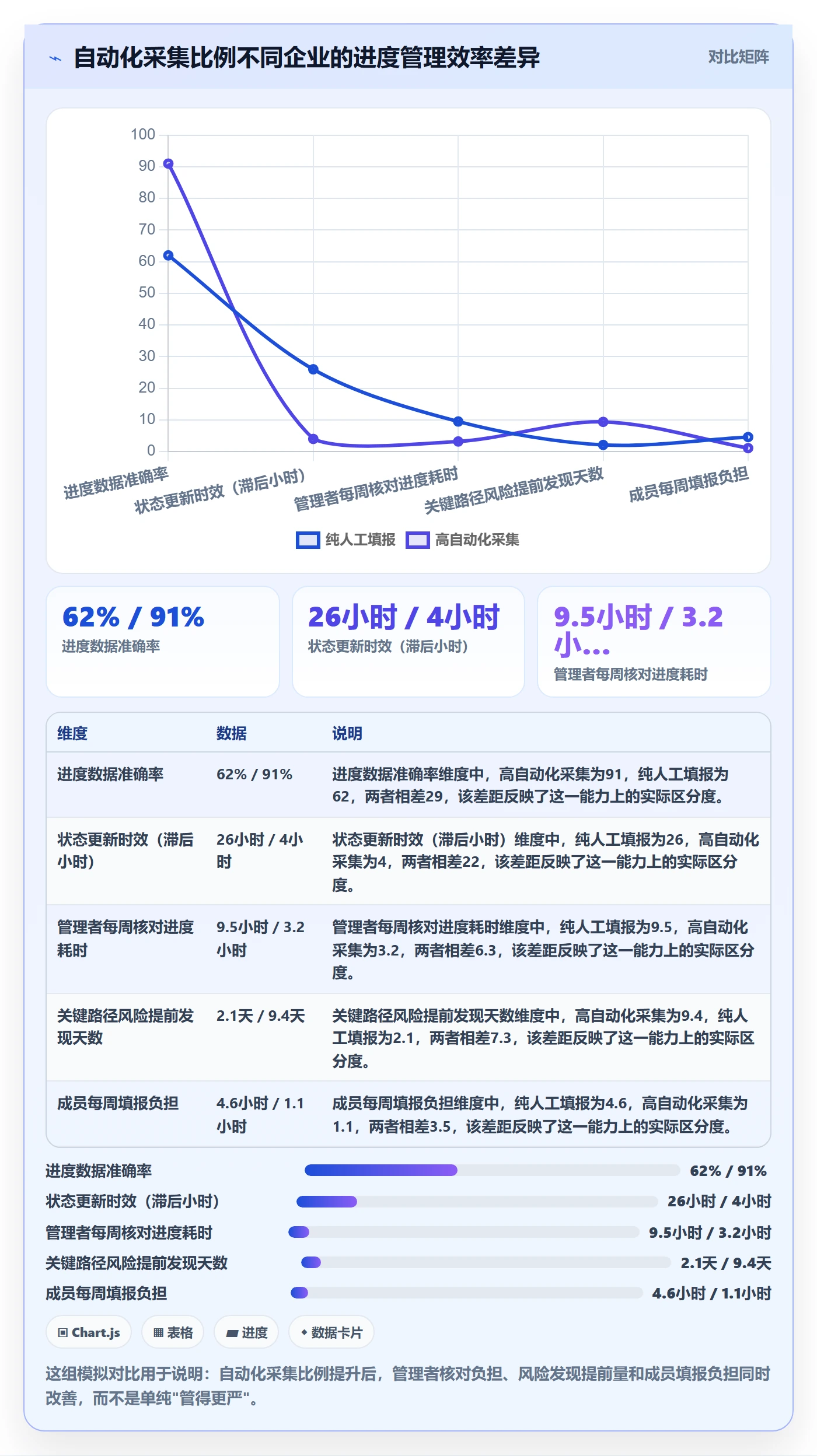 实际进度实操方法：企业管理者提升进度管理效率的入门指南方法与模板