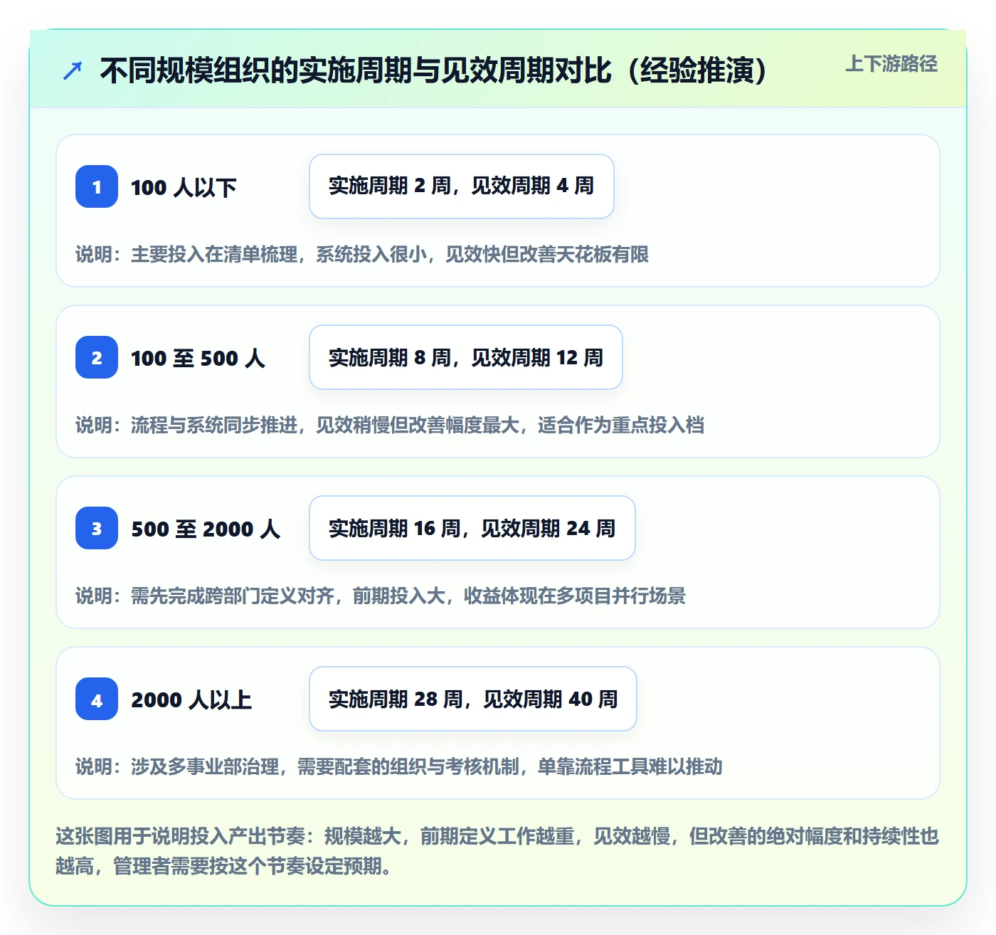 阶段任务实操方法:跨部门团队提升项目阶段效率的实操方法方法与模板