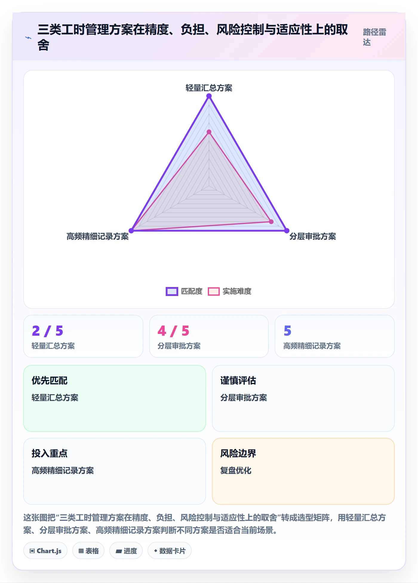审批管理指南:管理层如何做好工时表,落地方案全流程