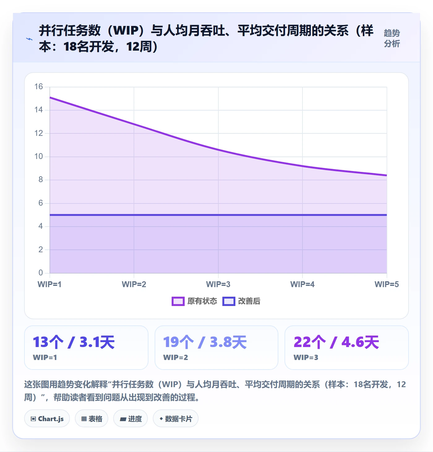 派发管理方法大全：项目成员任务分派制度设计落地清单
