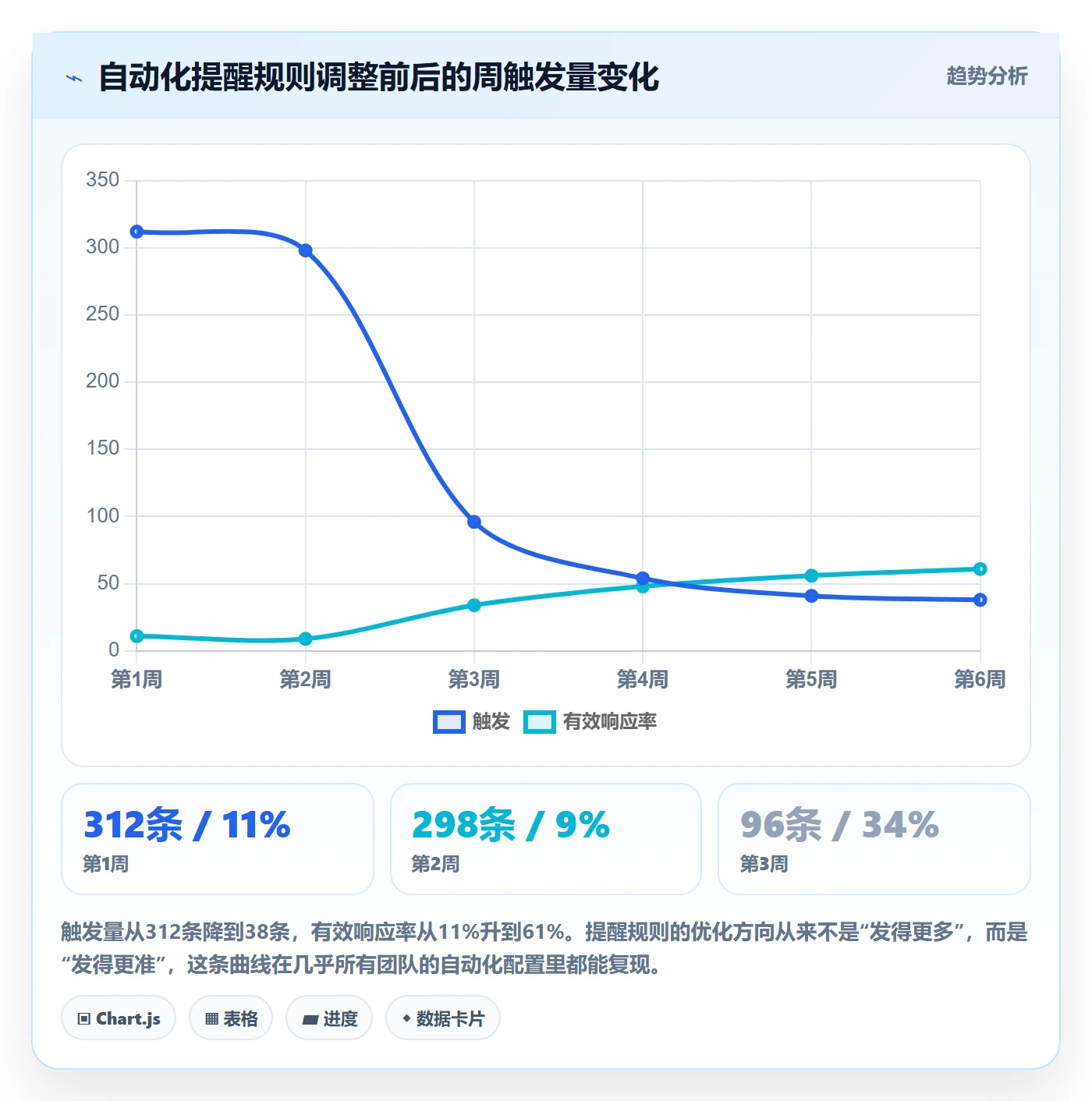 状态怎么做?项目成员协同管理:任务属性从0到1