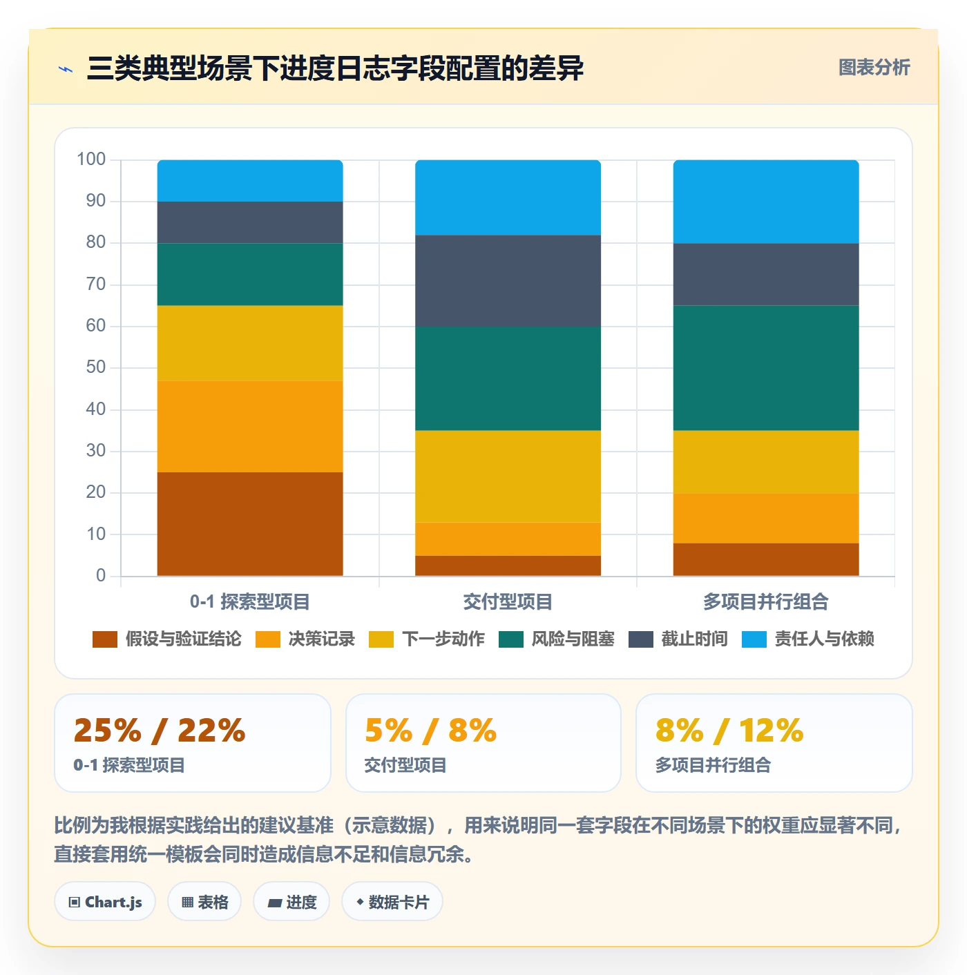 进度日志怎么做?产品经理流程优化:进度跟踪从0到1