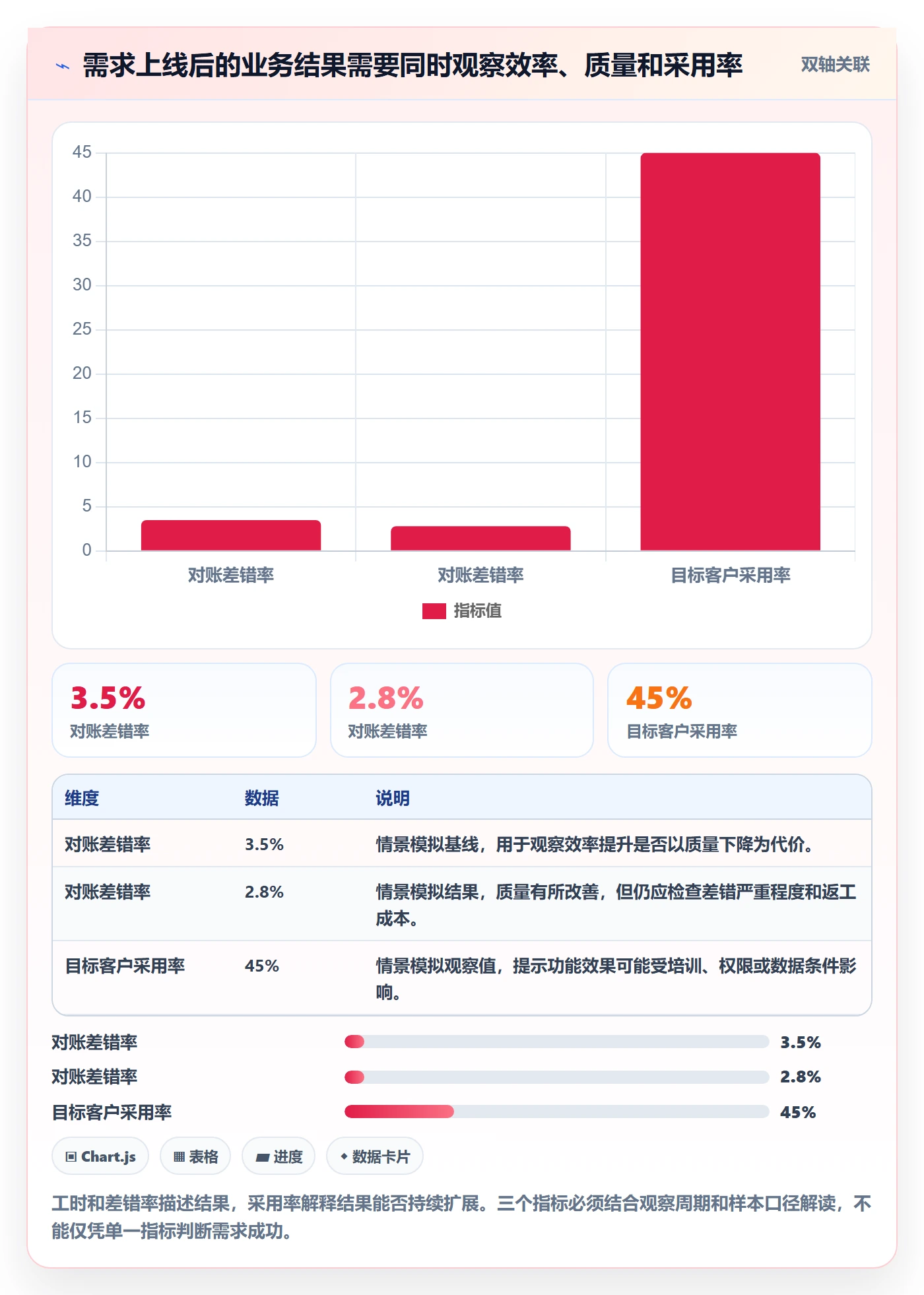 需求池管理指南:管理层如何做好需求管理,流程优化全流程