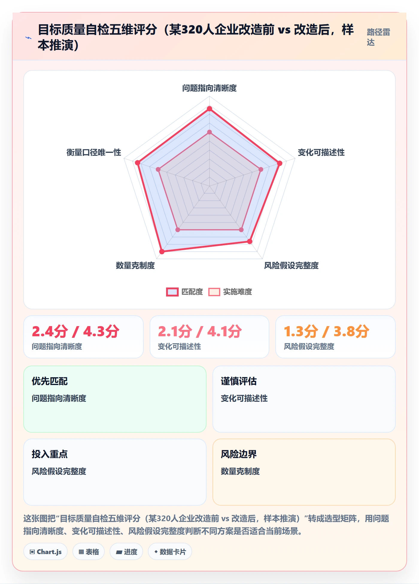 项目目标项目目标全流程：企业管理者协同管理与一文讲清
