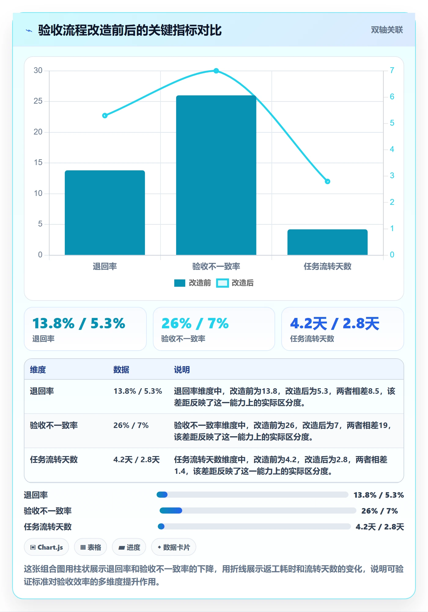 提交怎么做？PMO流程优化：任务验收从0到1