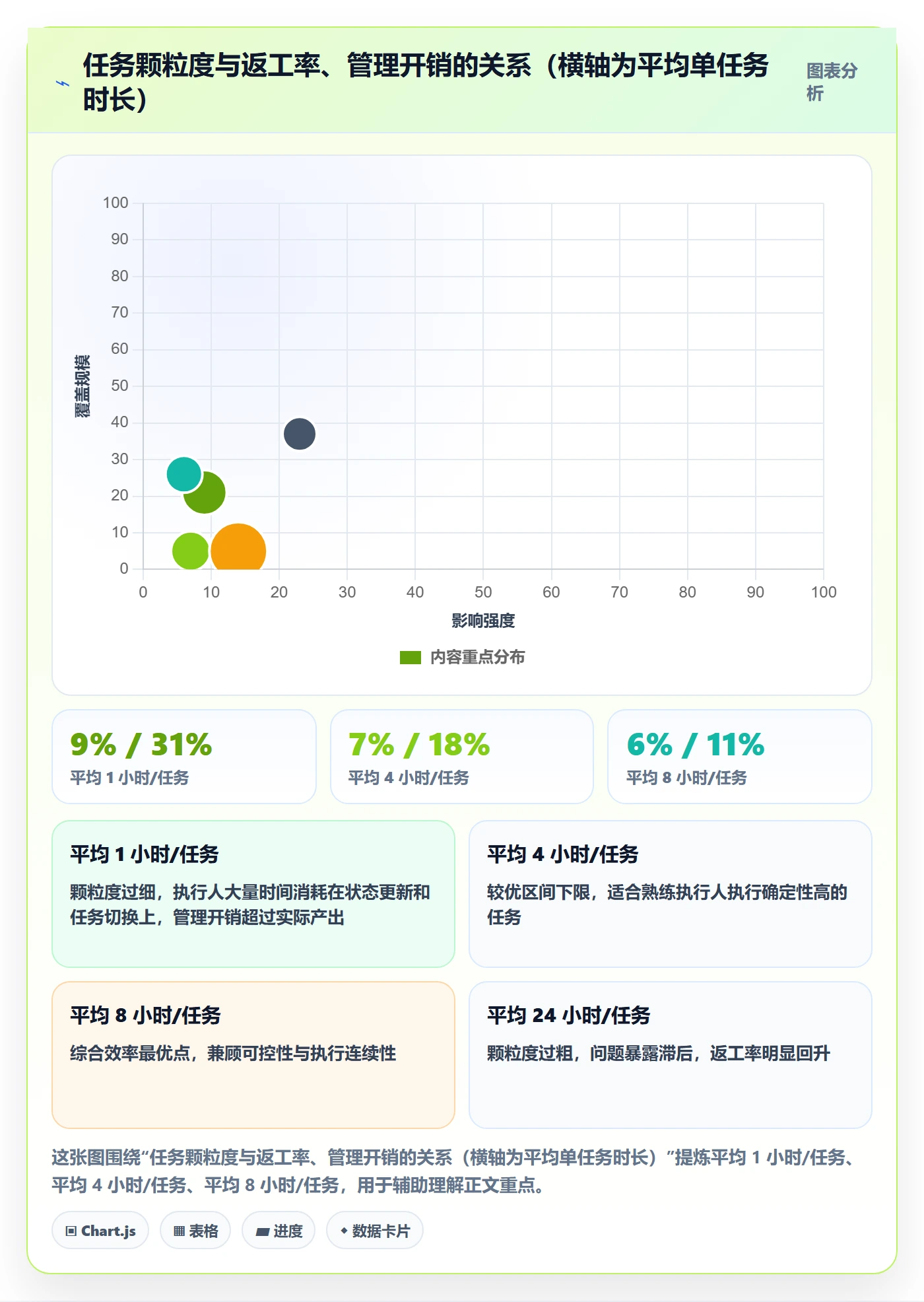 执行人管理指南:跨部门团队如何做好任务管理,风险控制全流程