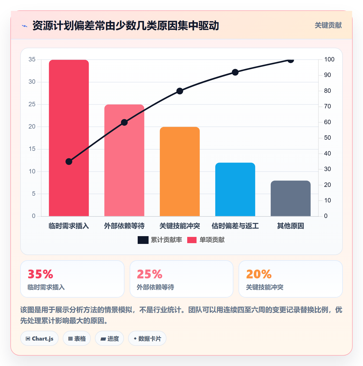 资源实操方法:项目成员提升资源管理效率的落地方案方法与模板