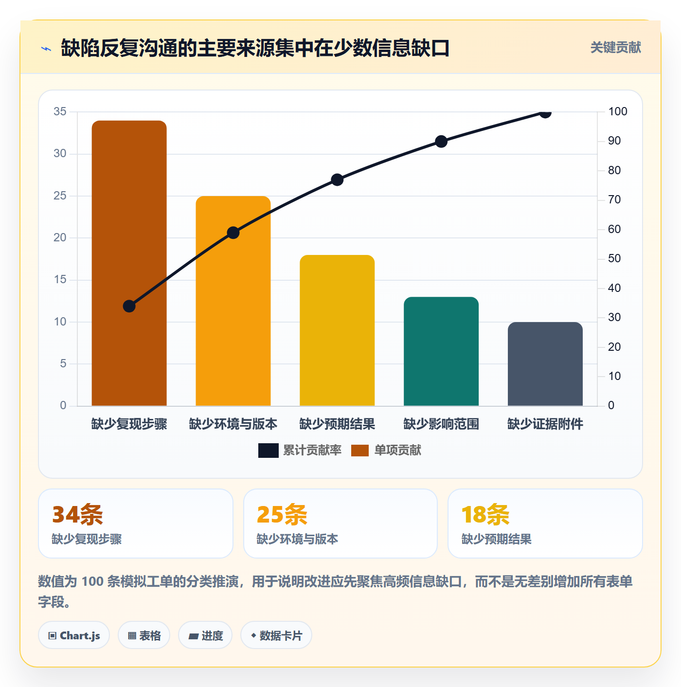 Bug / 缺陷问题教程：产品经理实操方法，避坑指南