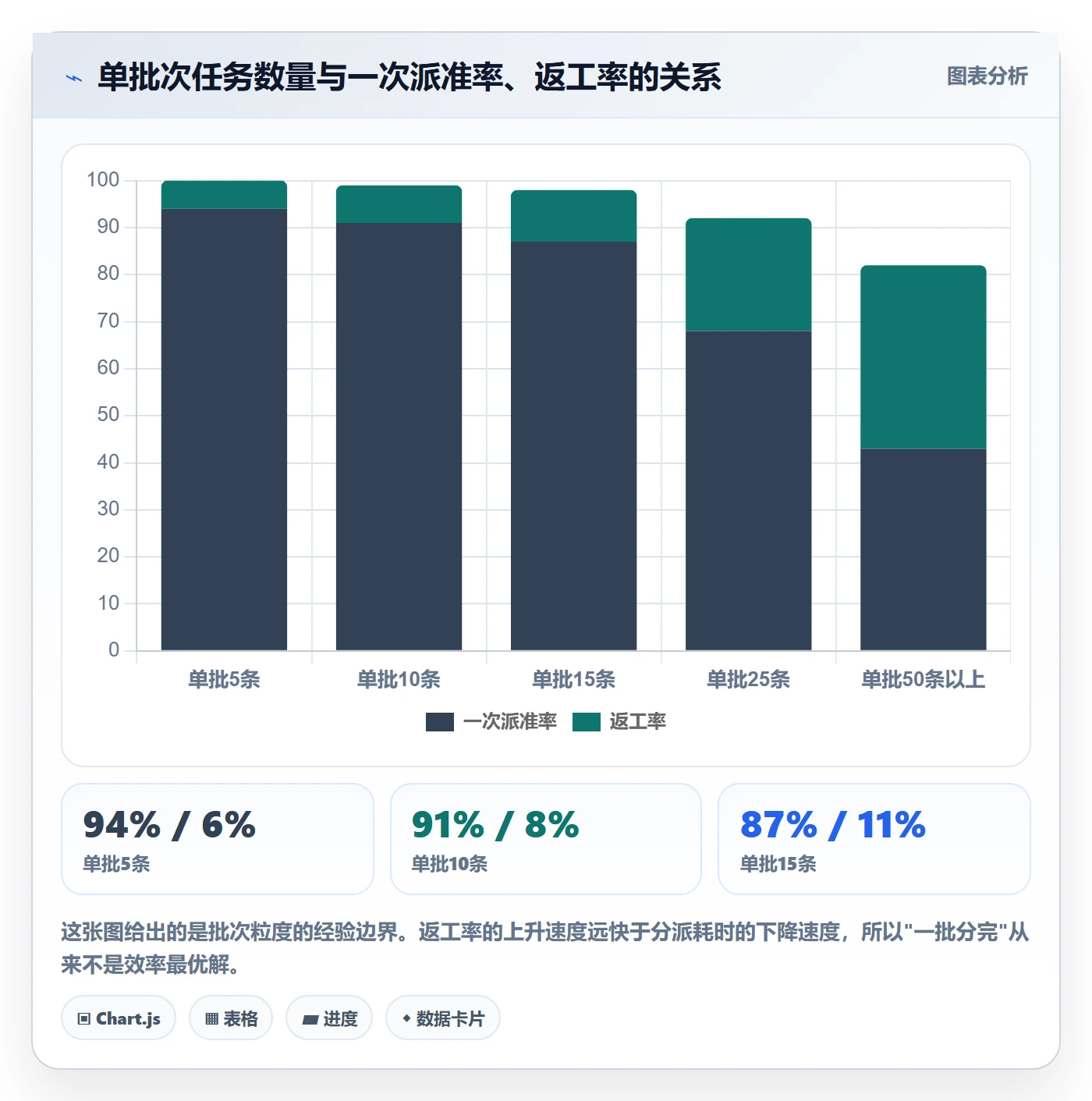 批量分配怎么做？项目负责人协同管理：任务分派从0到1