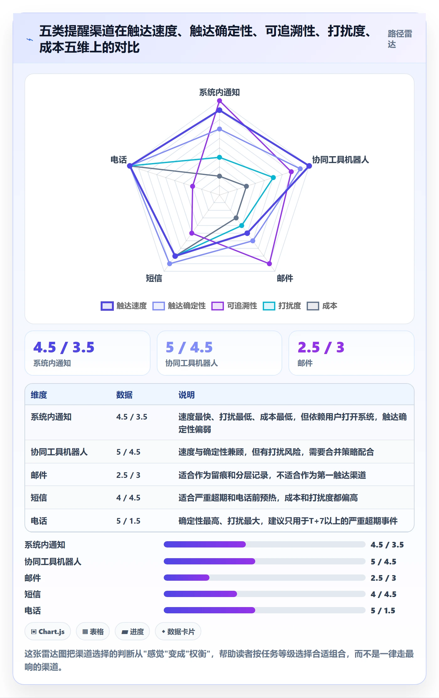 超期提醒怎么做?PMO协同管理:任务提醒从0到1