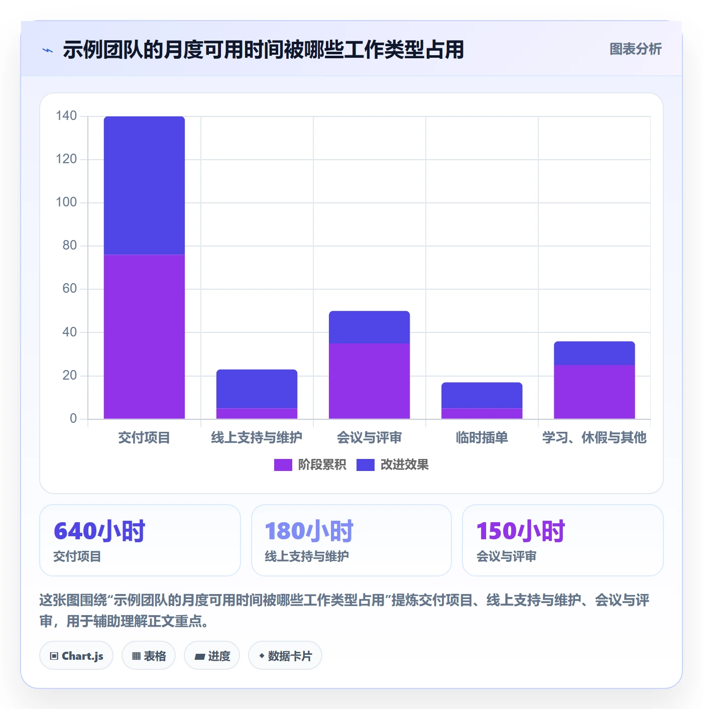 产能怎么做?管理层流程优化:资源负载从0到1