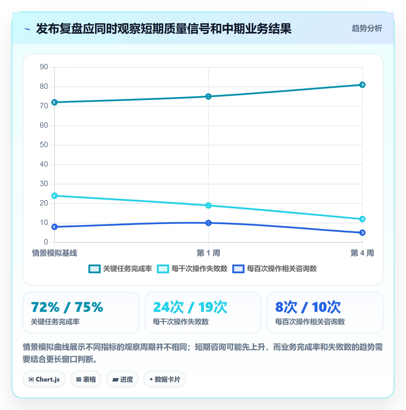 发布怎么做?产品经理入门指南:发布管理从0到1