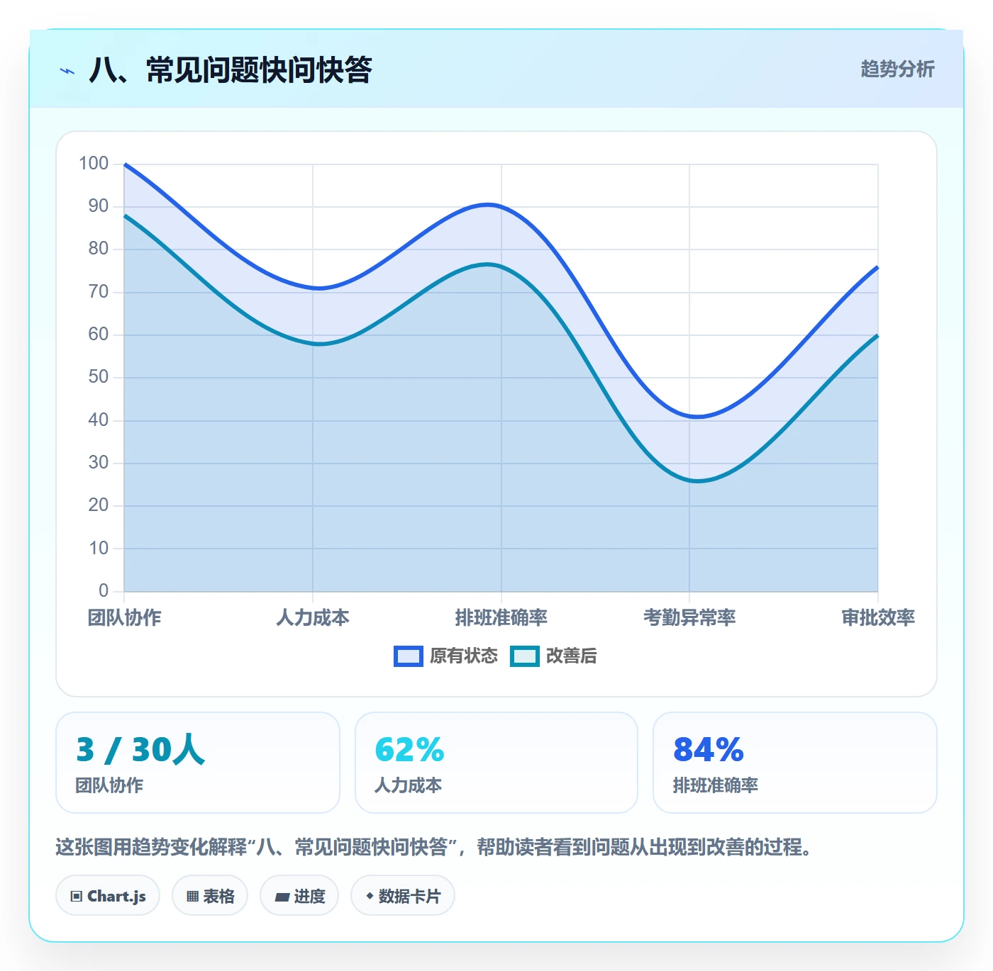 八、常见问题快问快答