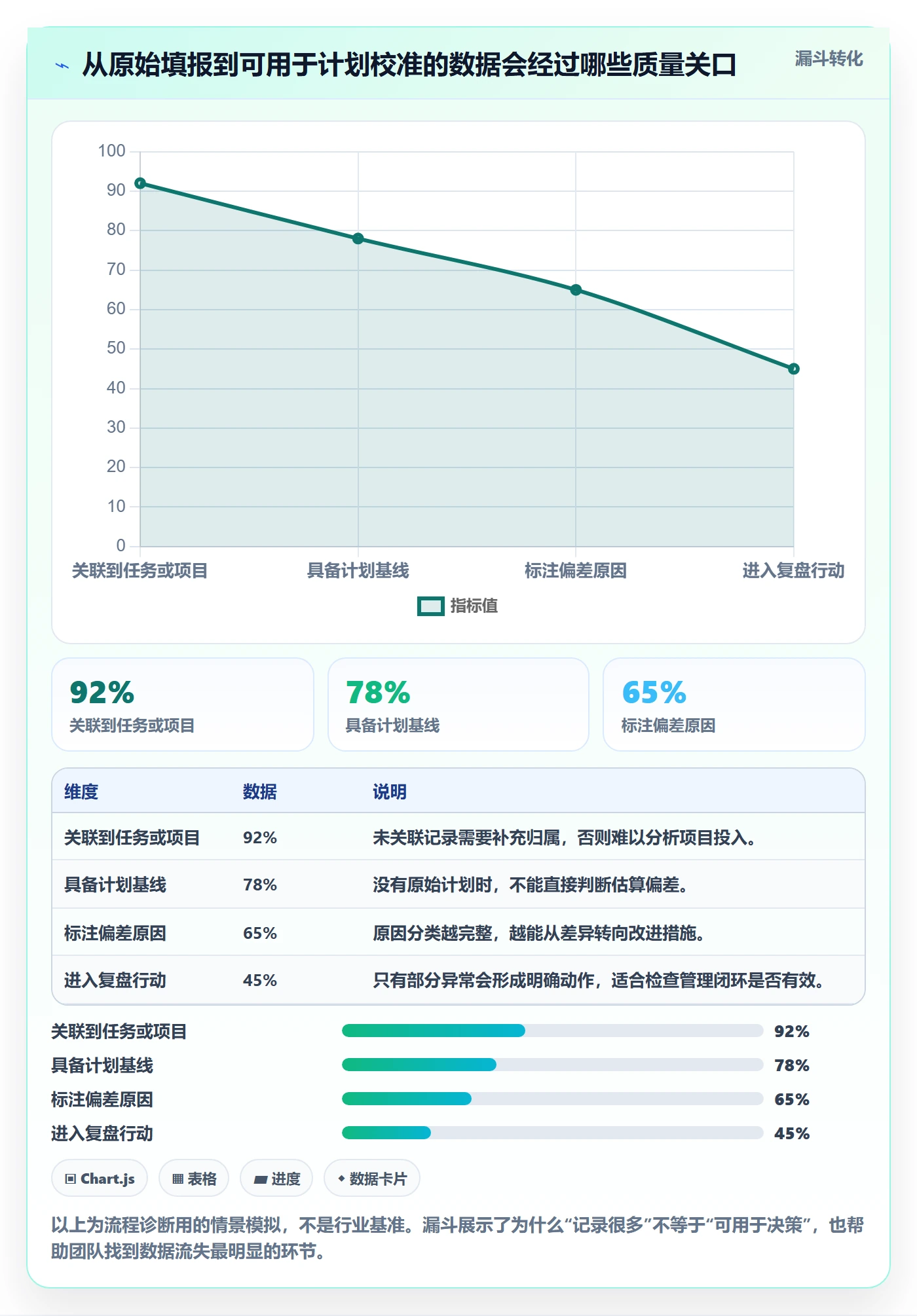 实际工时怎么做?企业管理者效率提升:工时管理从0到1