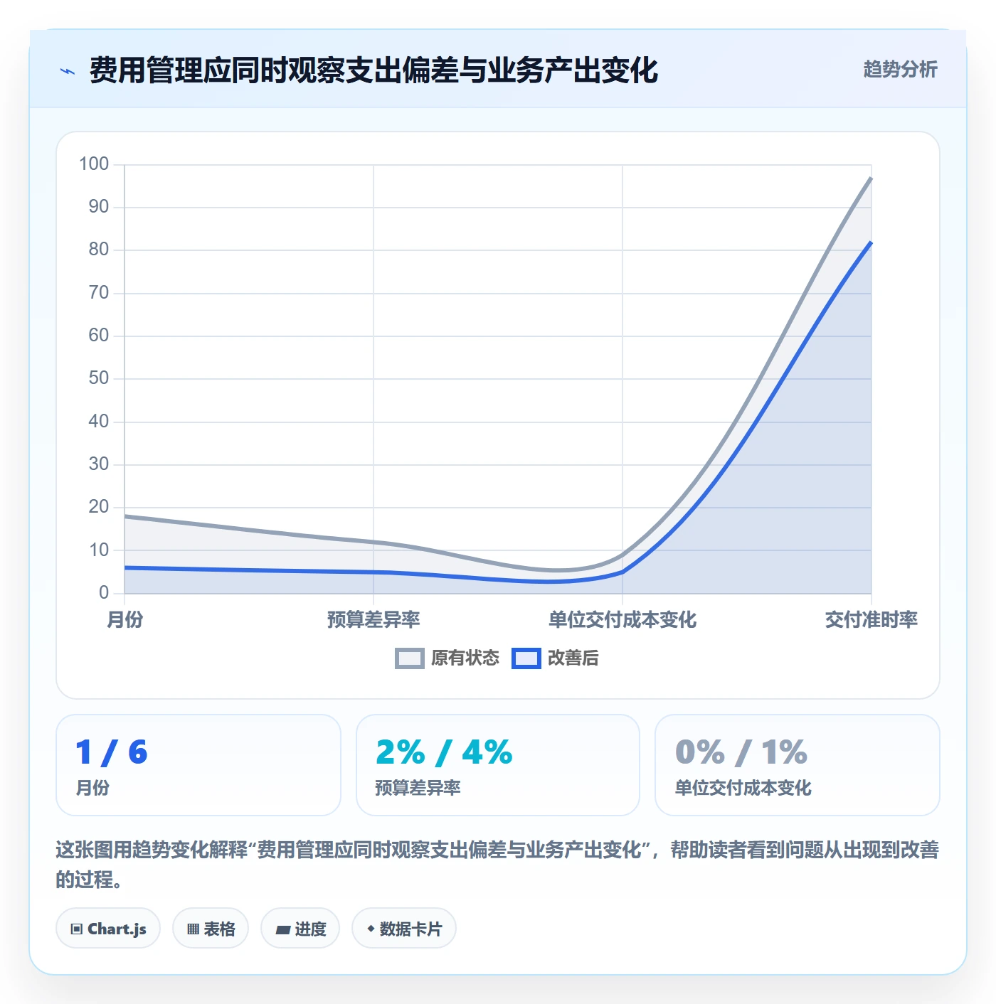 费用怎么做？企业管理者最佳实践：成本管理从0到1