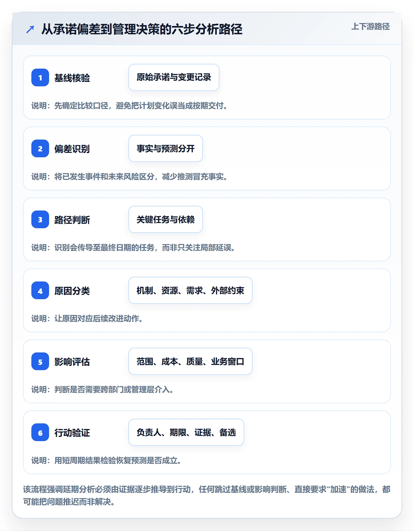 延期分析管理方法大全:管理层延期管理实操方法落地清单