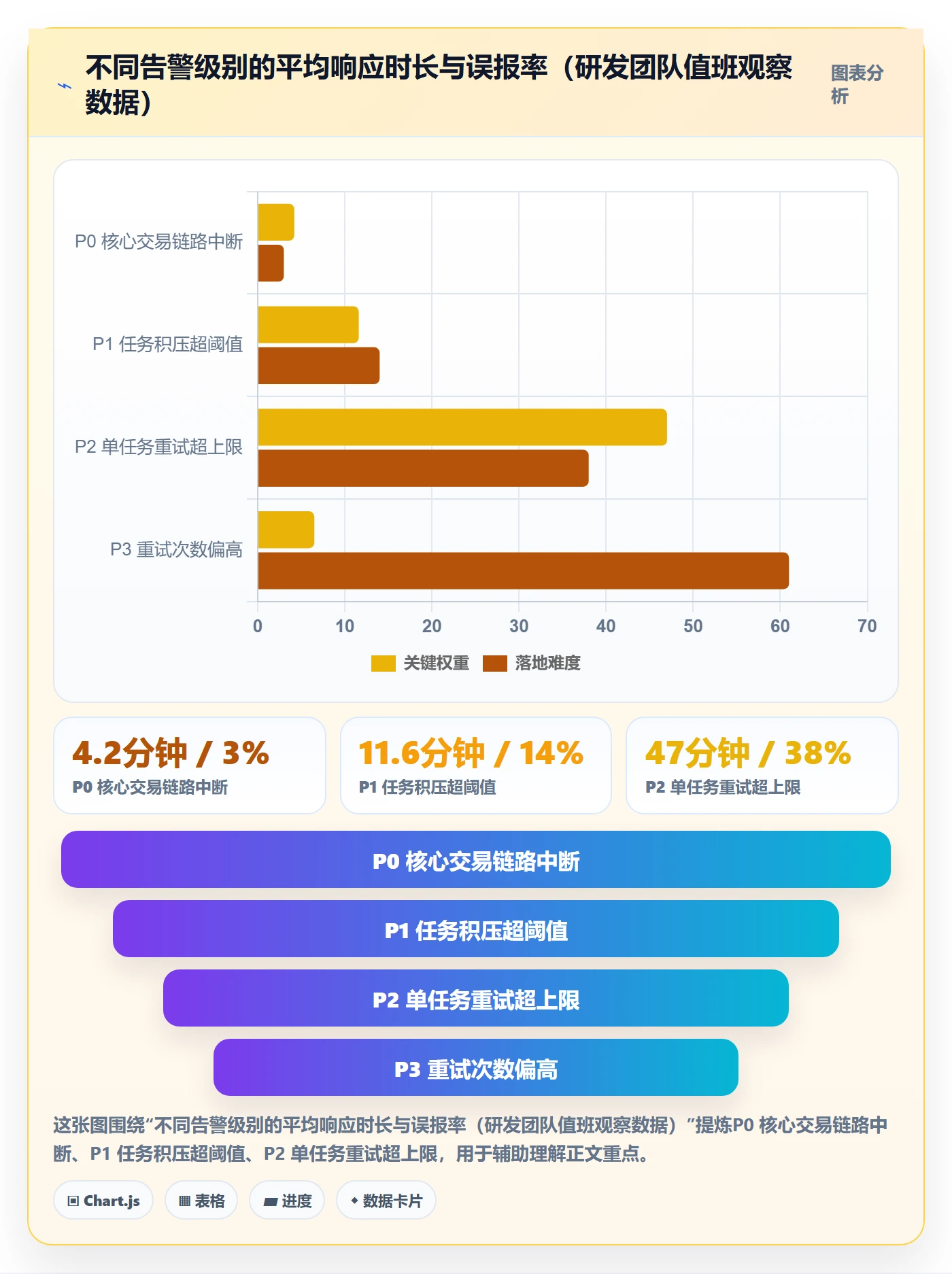 任务执行恢复全流程：研发团队最佳实践与一文讲清