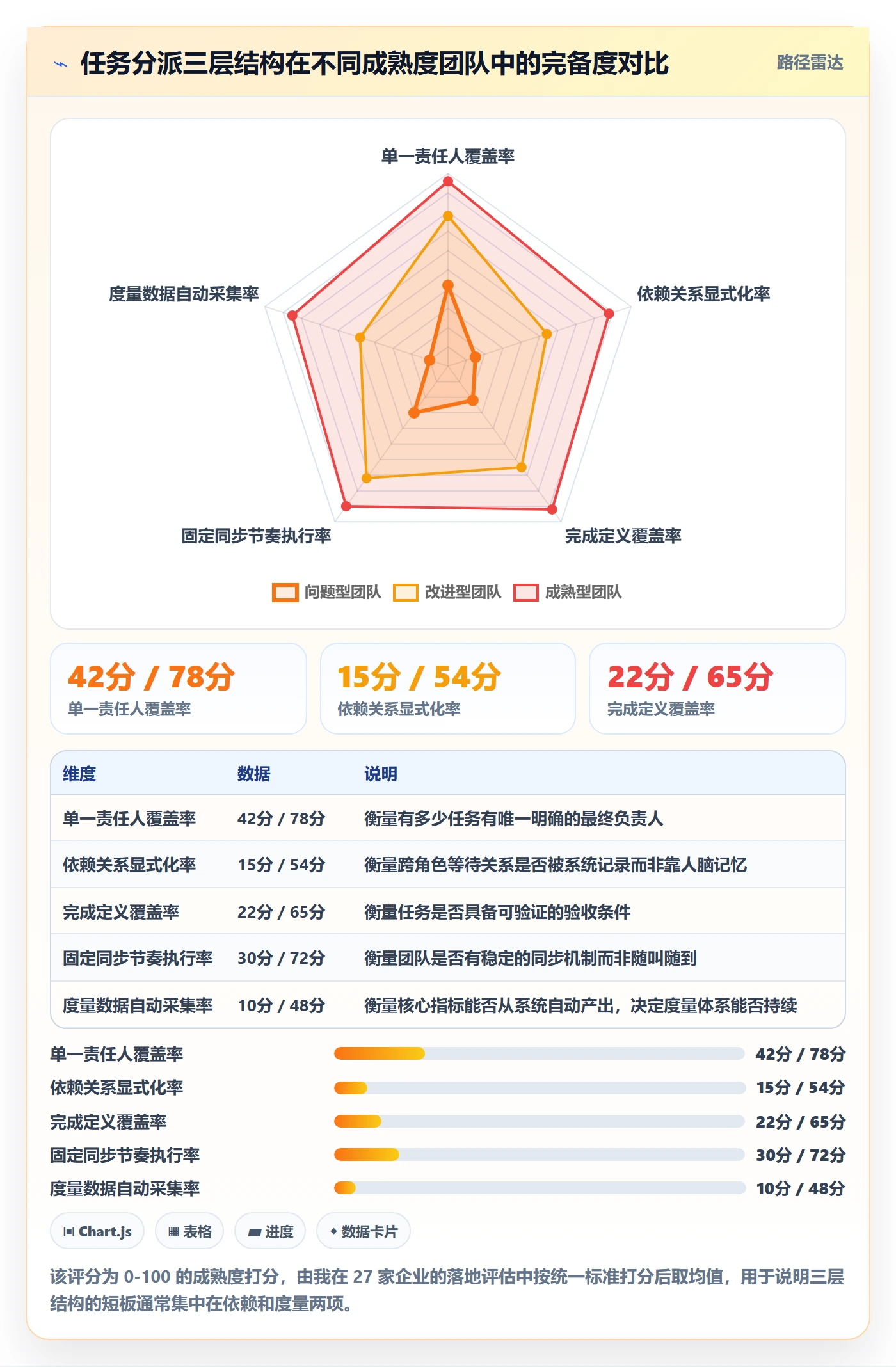 多人任务管理指南:企业管理者如何做好任务分派,落地方案全流程