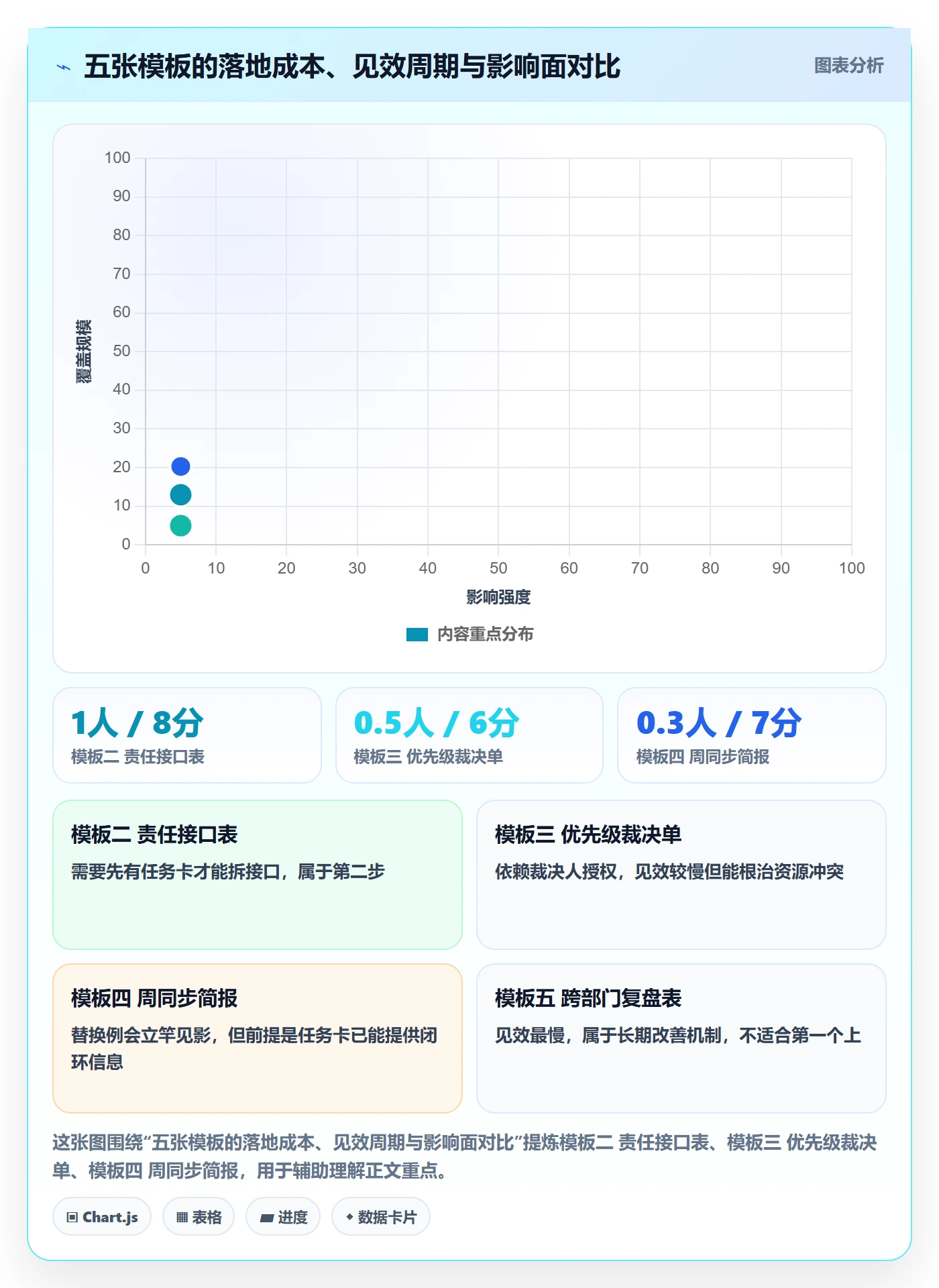 完成实操方法：跨部门团队提升任务执行效率的最佳实践方法与模板